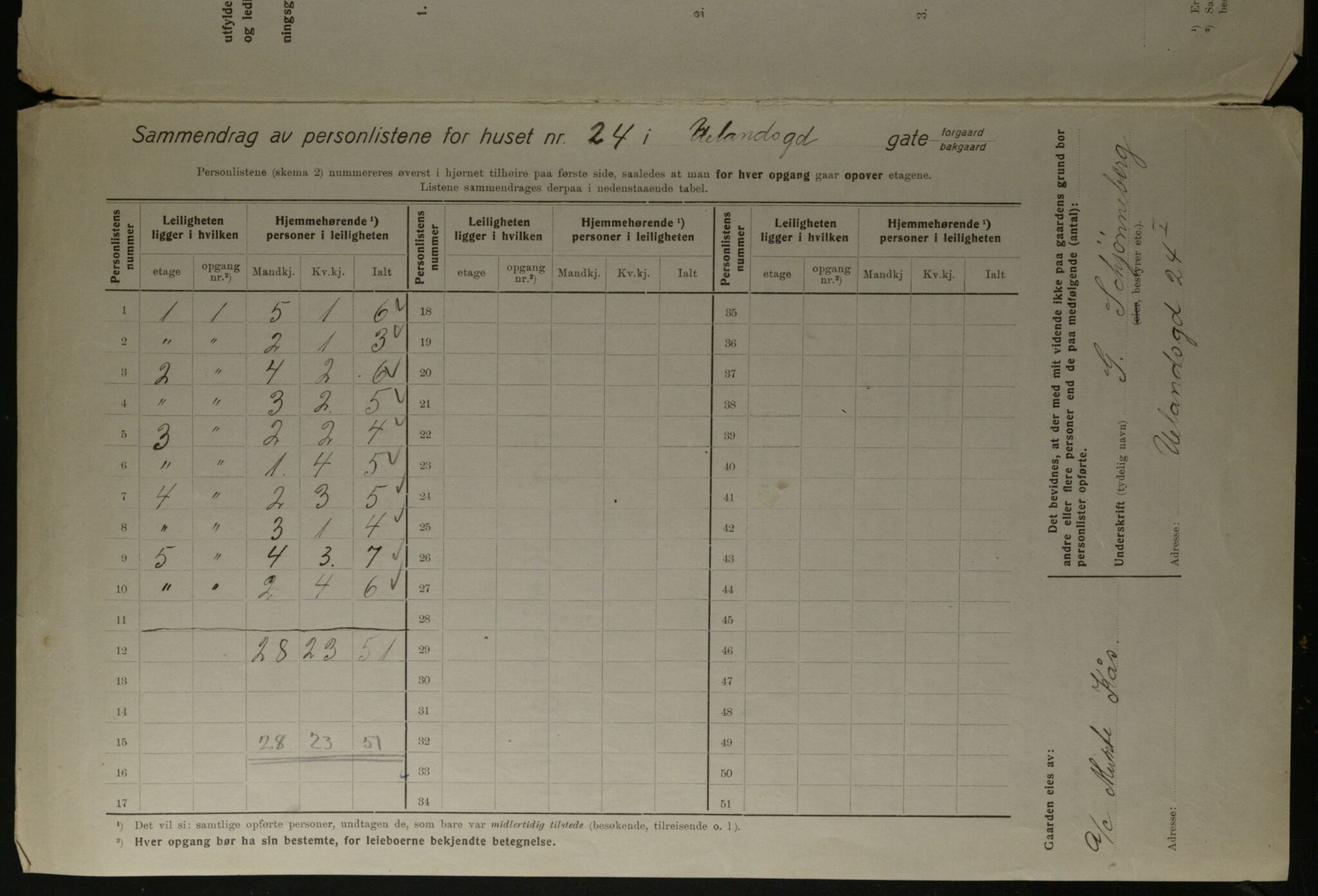 OBA, Municipal Census 1923 for Kristiania, 1923, p. 130989