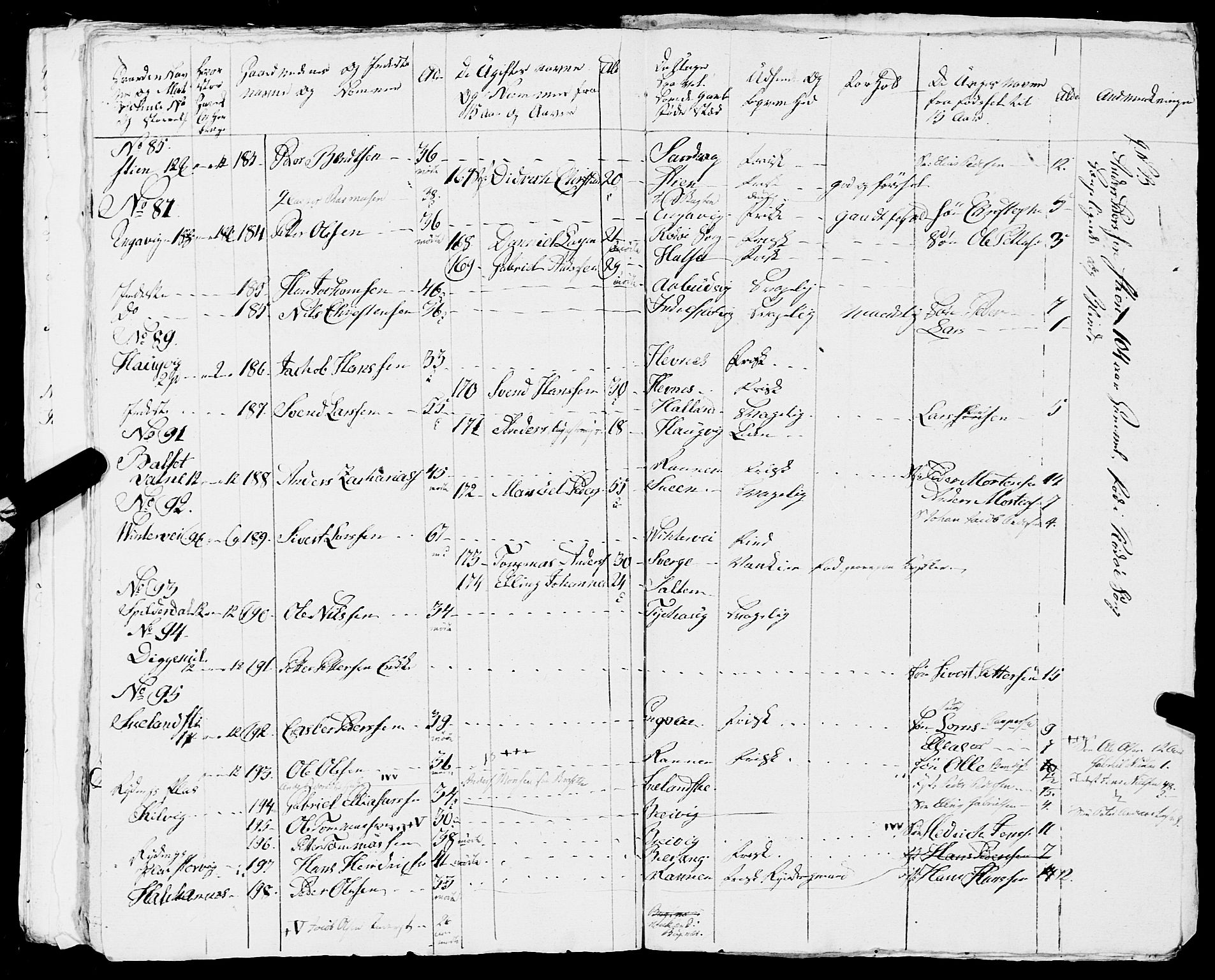 Fylkesmannen i Nordland, AV/SAT-A-0499/1.1/R/Ra/L0017: Innrulleringsmanntall for Meløy, 1809-1835, p. 248