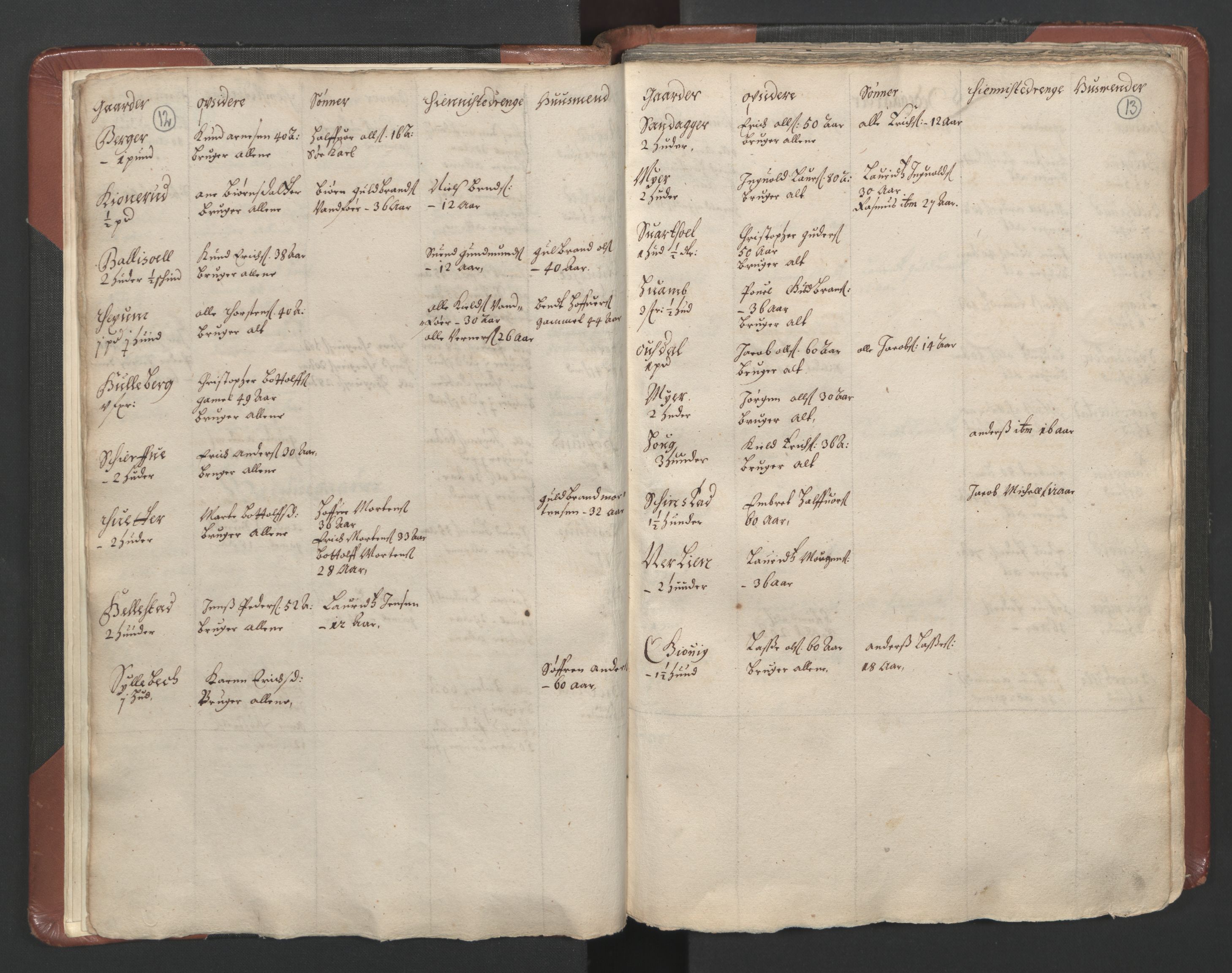 RA, Bailiff's Census 1664-1666, no. 3: Hedmark fogderi and Solør, Østerdal and Odal fogderi, 1664, p. 12-13