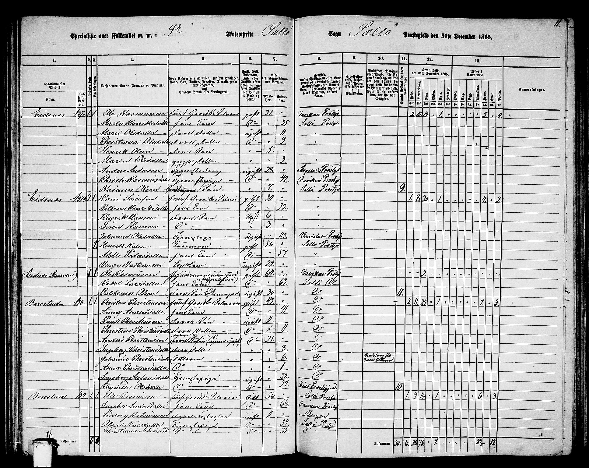 RA, 1865 census for Selje, 1865, p. 75