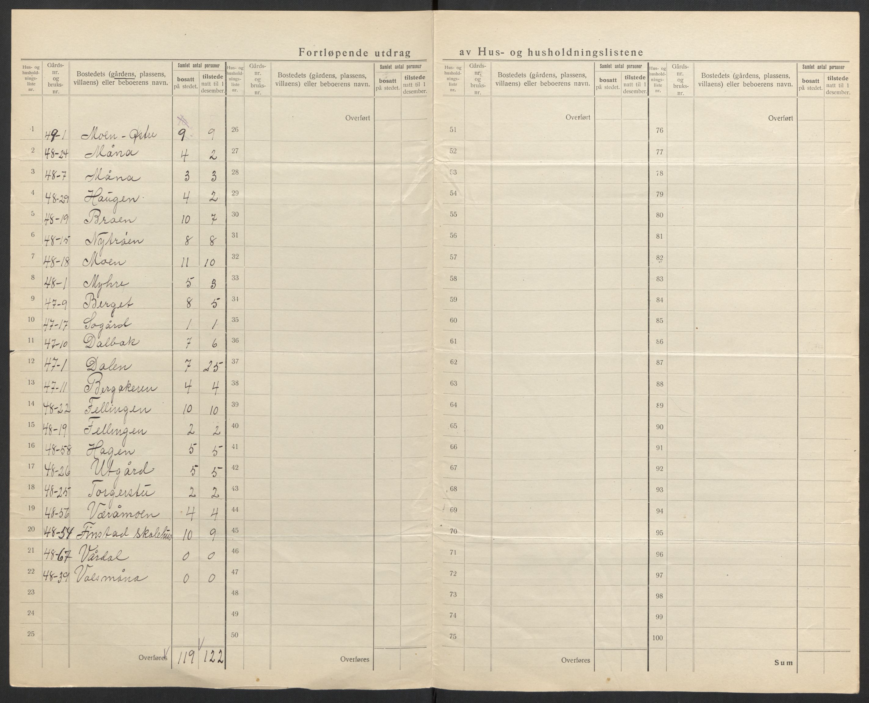 SAH, 1920 census for Øvre Rendal, 1920, p. 10