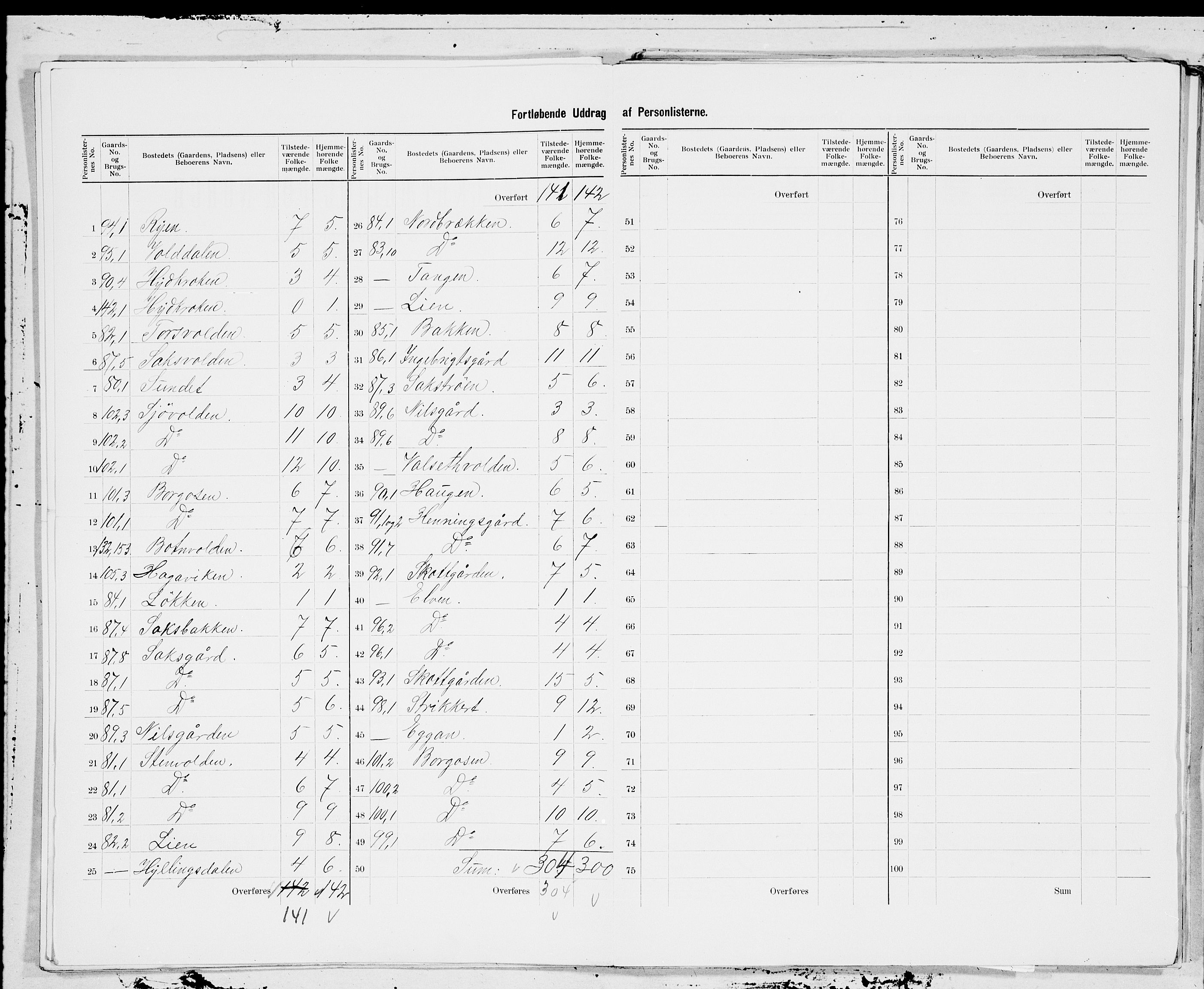 SAT, 1900 census for Røros, 1900, p. 27