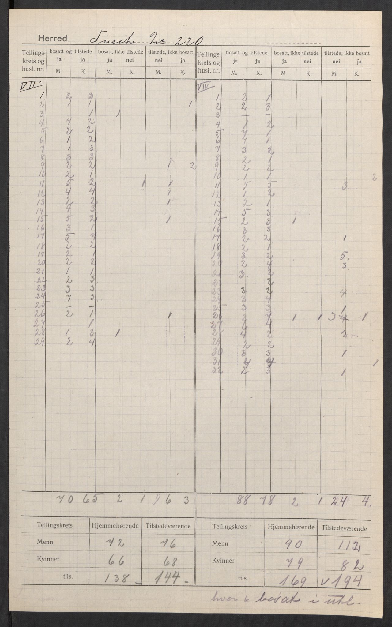 SAK, 1920 census for Tveit, 1920, p. 7