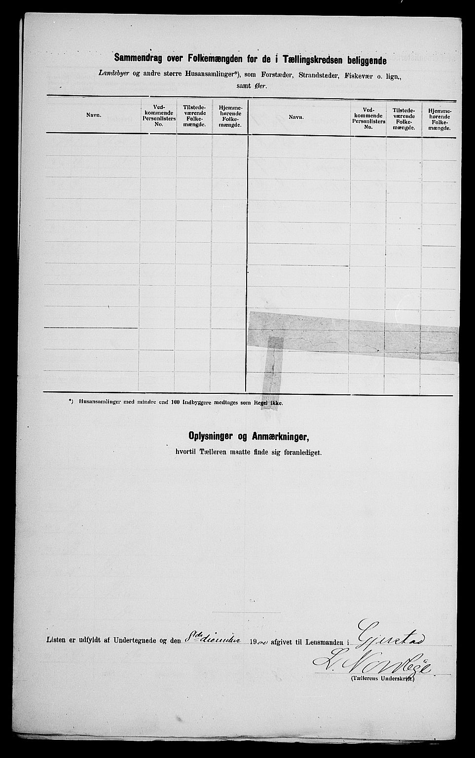 SAK, 1900 census for Gjerstad, 1900, p. 25