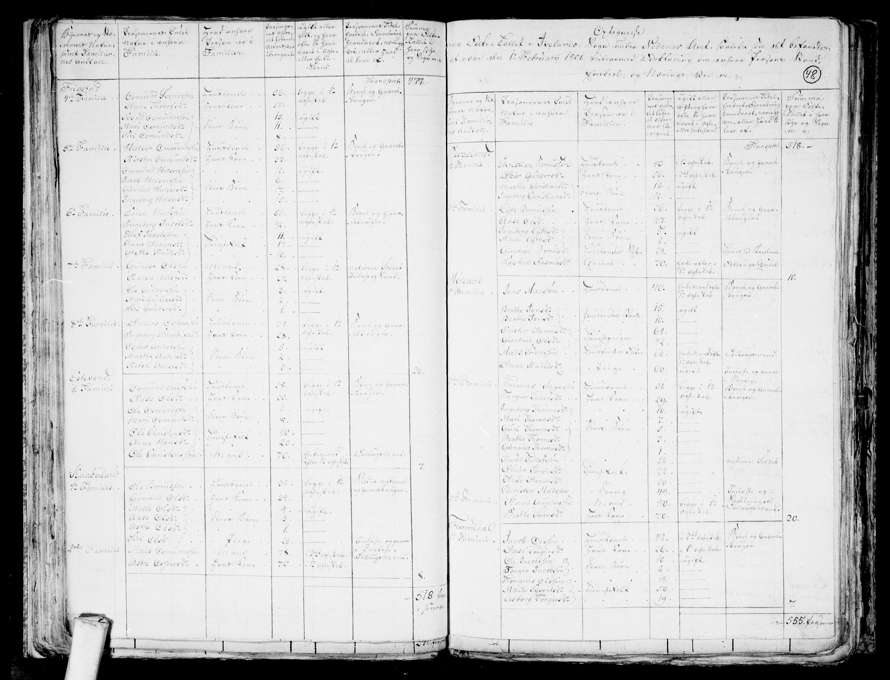 RA, 1801 census for 0934P Evje, 1801, p. 47b-48a