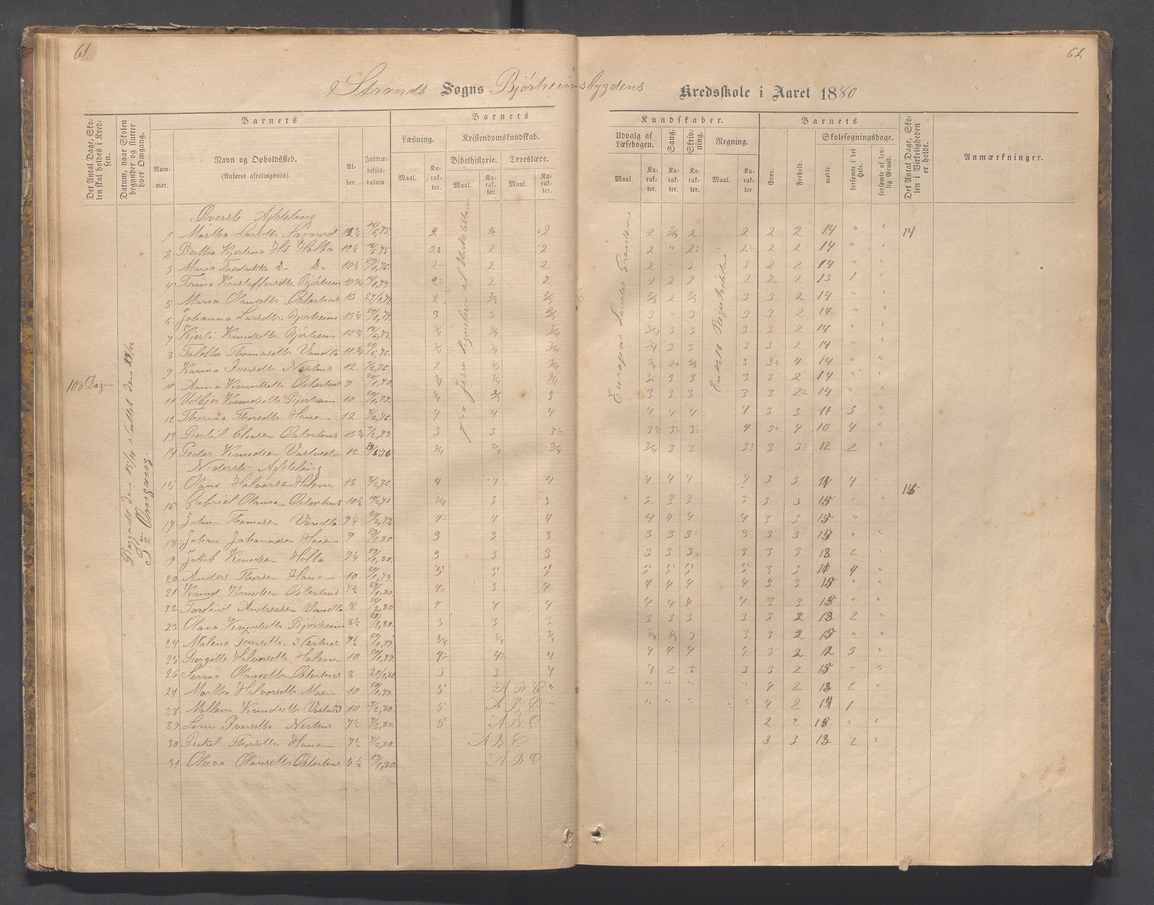 Strand kommune - Bjørheimsbygd skole, IKAR/A-147/H/L0001: Skoleprotokoll for Bjørheimsbygd,Lekvam og Hidle krets, 1873-1884, p. 61-62