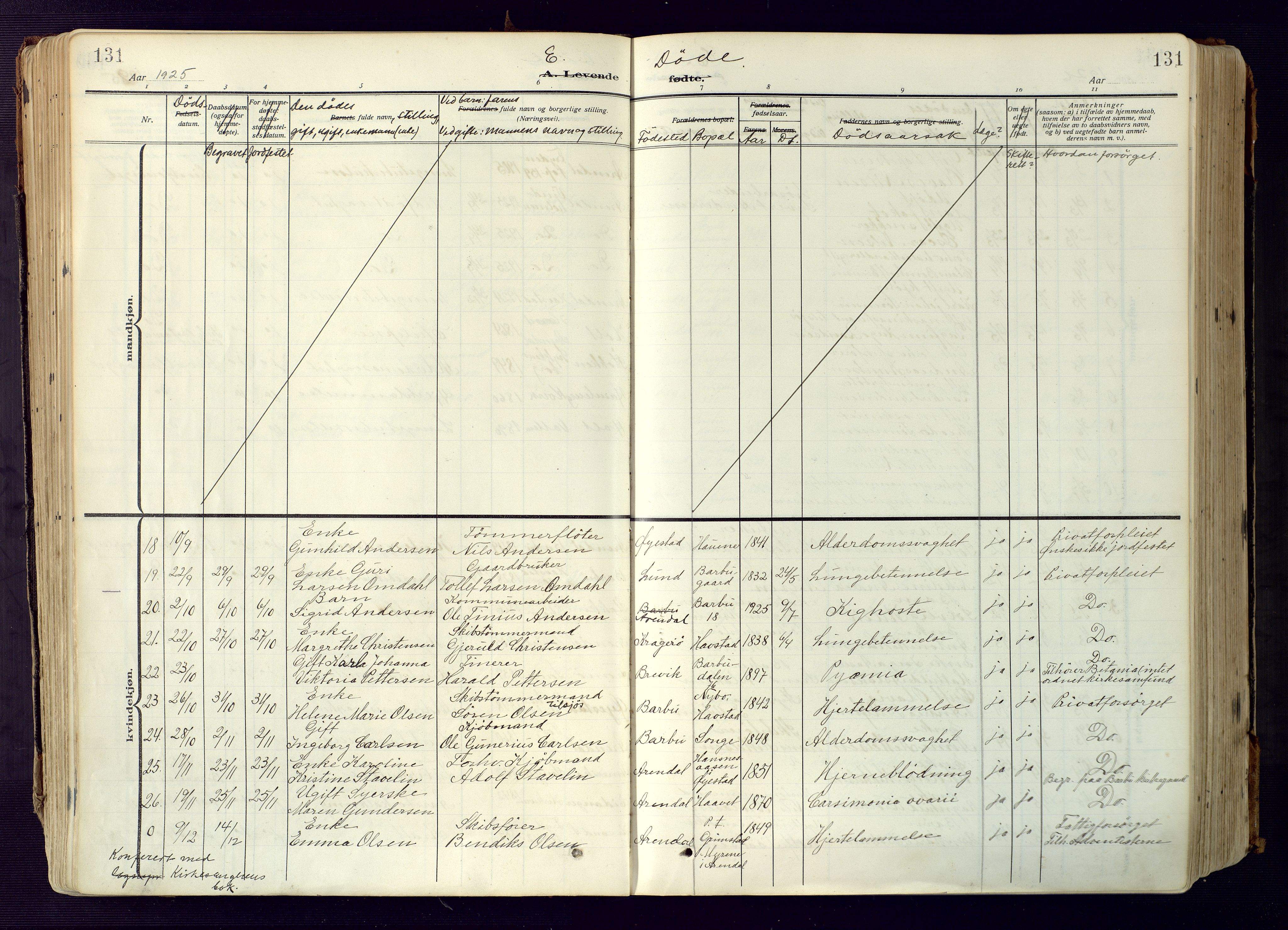 Barbu sokneprestkontor, AV/SAK-1111-0003/F/Fa/L0006: Parish register (official) no. A 6, 1910-1929, p. 131