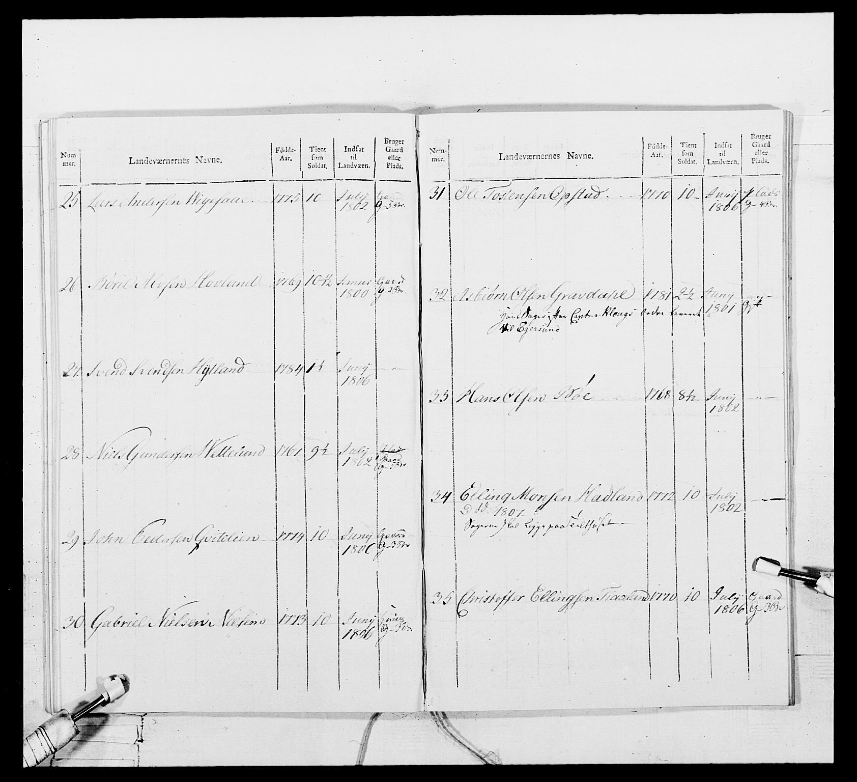 Generalitets- og kommissariatskollegiet, Det kongelige norske kommissariatskollegium, AV/RA-EA-5420/E/Eh/L0111: Vesterlenske nasjonale infanteriregiment, 1810, p. 524