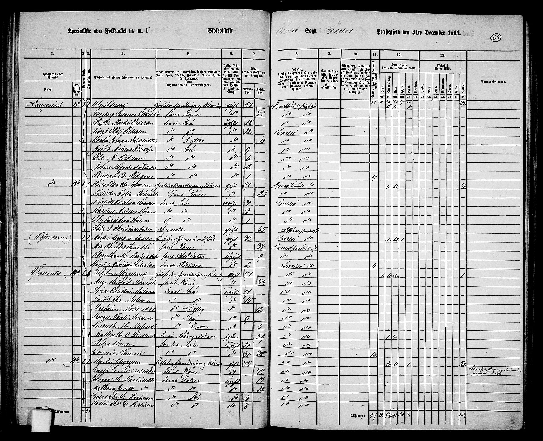 RA, 1865 census for Karlsøy, 1865, p. 66