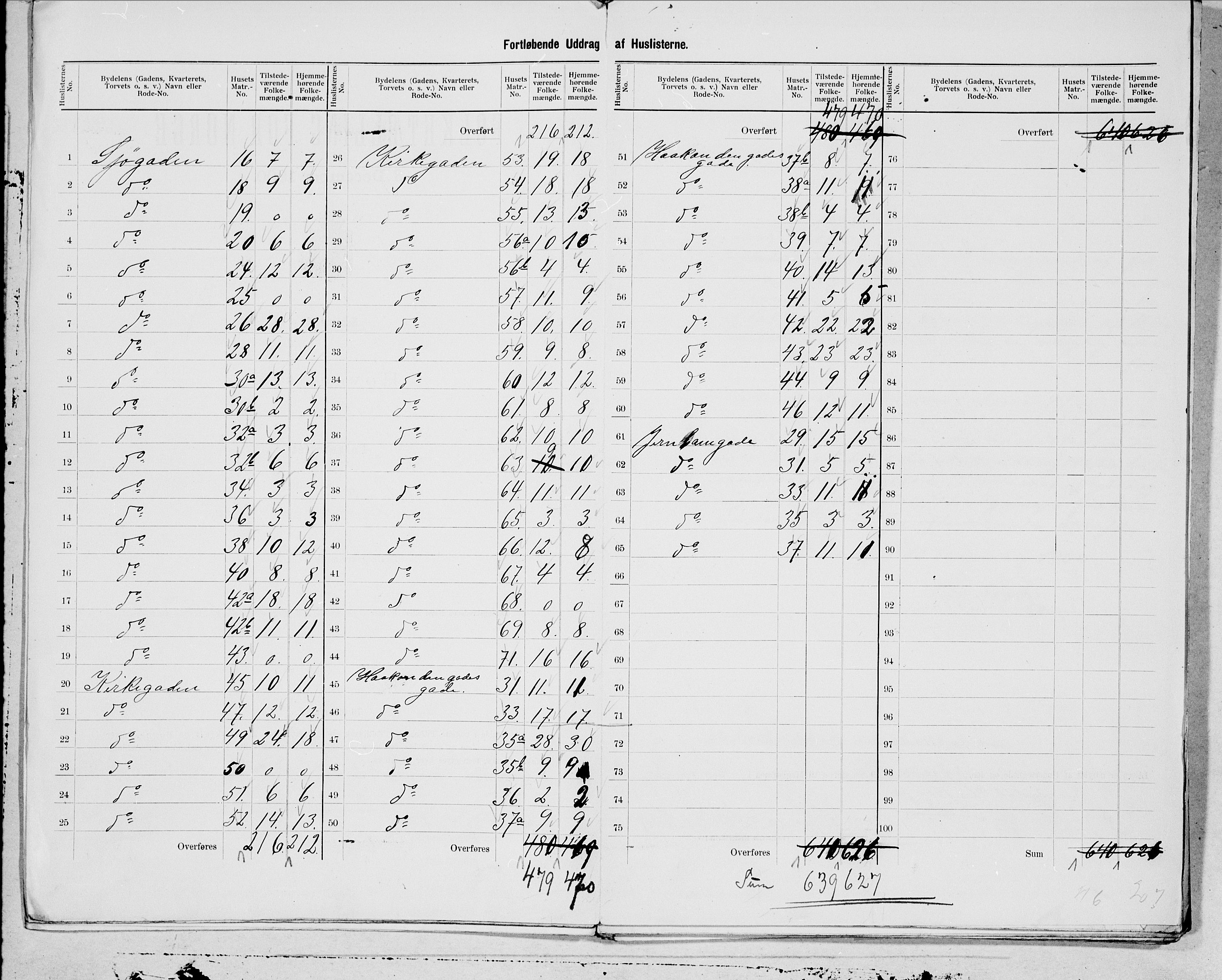 SAT, 1900 census for Levanger, 1900, p. 7