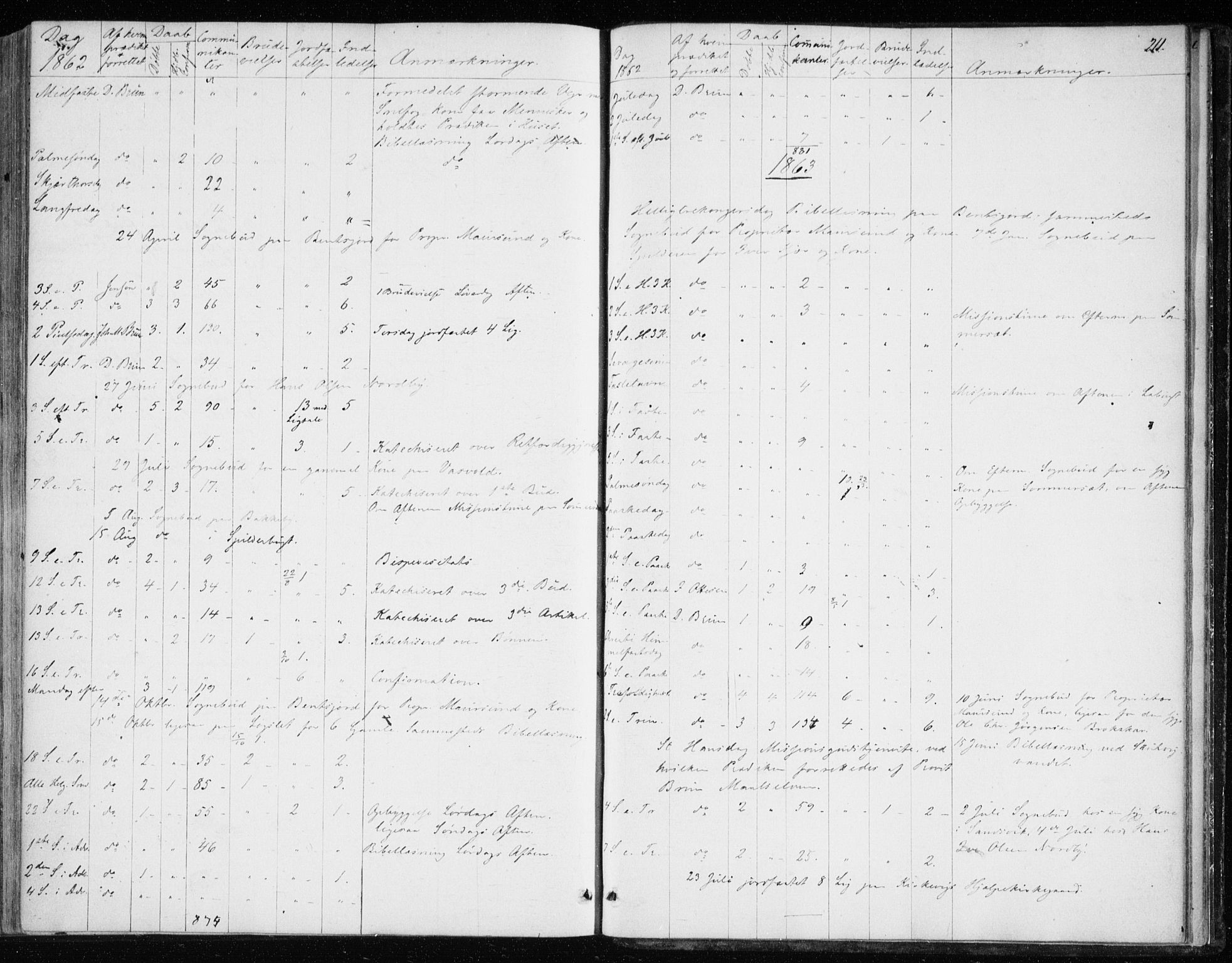 Balsfjord sokneprestembete, SATØ/S-1303/G/Ga/L0001kirke: Parish register (official) no. 1, 1858-1870, p. 211