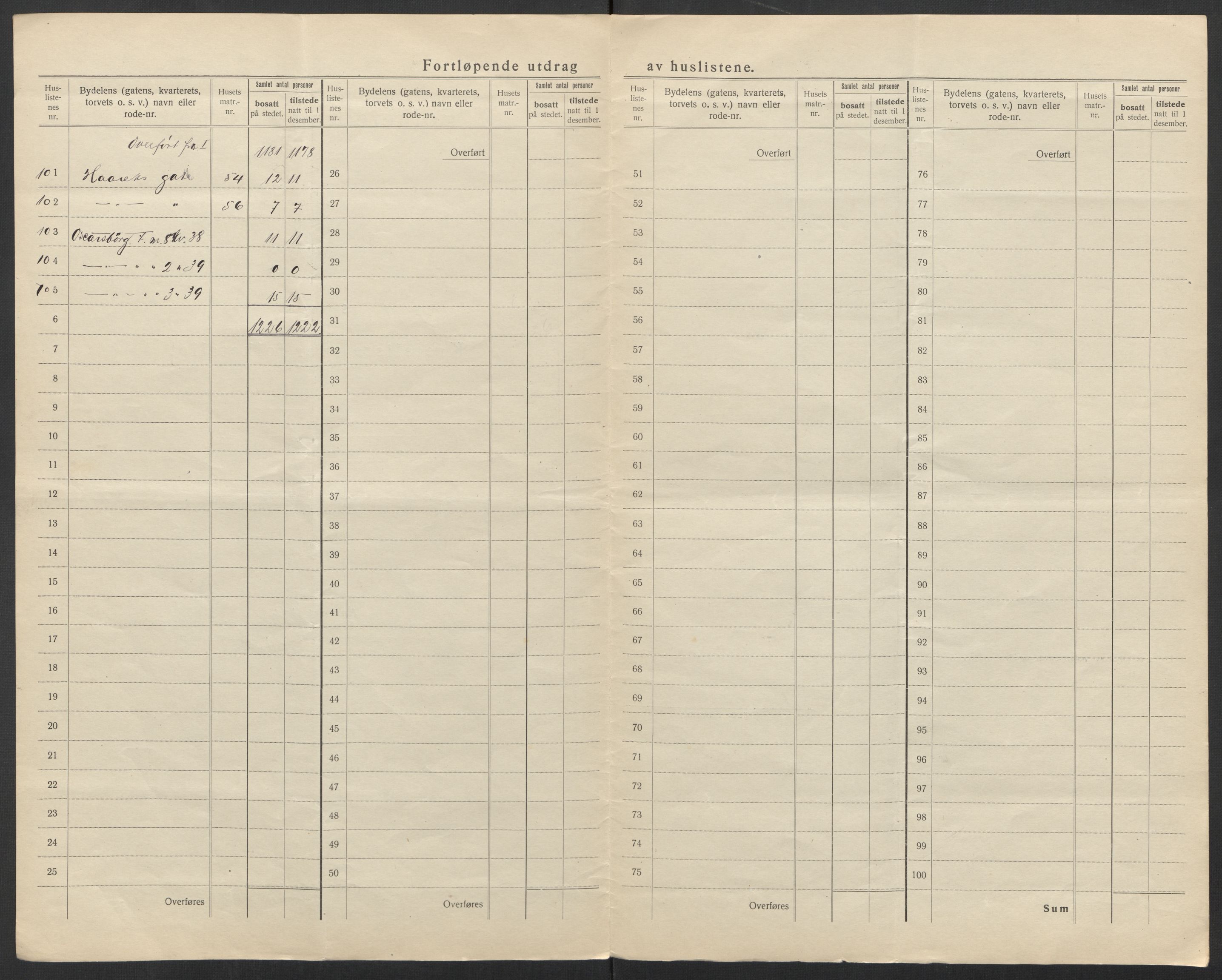 SAT, 1920 census for Narvik, 1920, p. 22