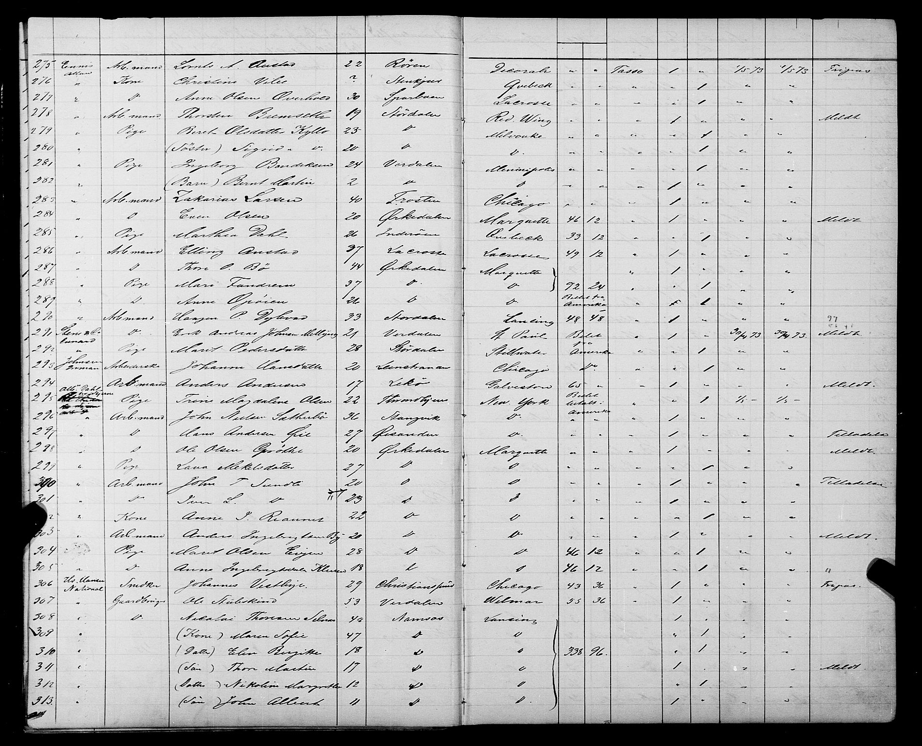 Trondheim politikammer, AV/SAT-A-1887/1/32/L0003: Emigrantprotokoll III, 1872-1878