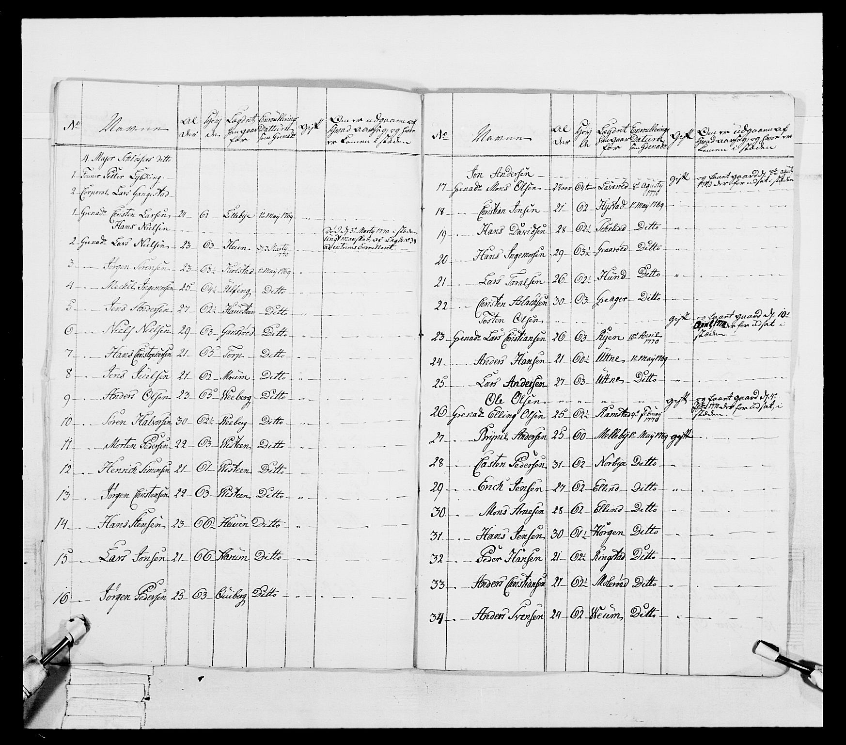 Generalitets- og kommissariatskollegiet, Det kongelige norske kommissariatskollegium, AV/RA-EA-5420/E/Eh/L0051: 1. Smålenske nasjonale infanteriregiment, 1759-1773, p. 124