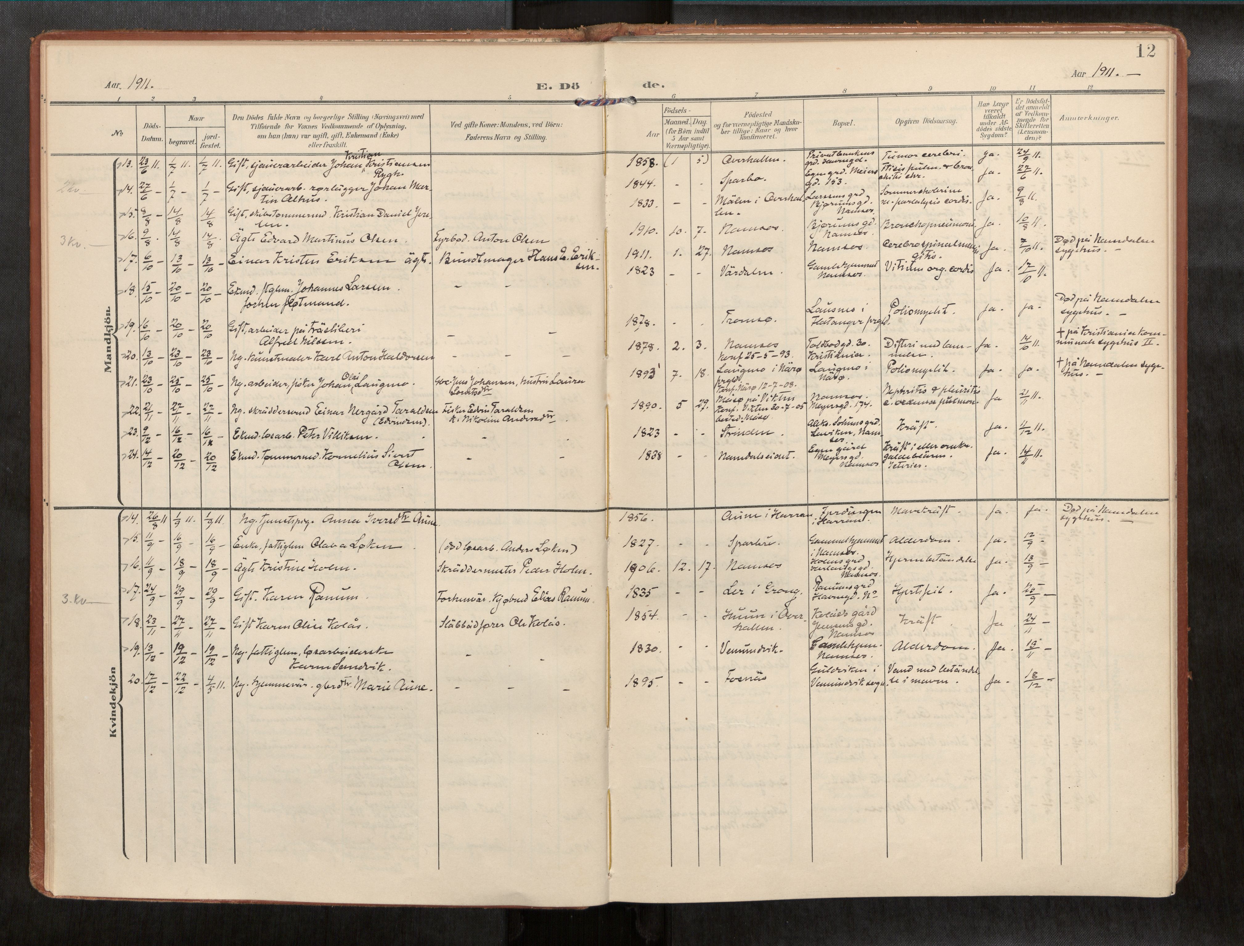 Ministerialprotokoller, klokkerbøker og fødselsregistre - Nord-Trøndelag, AV/SAT-A-1458/768/L0579b: Parish register (official) no. 768A15, 1908-1945, p. 12