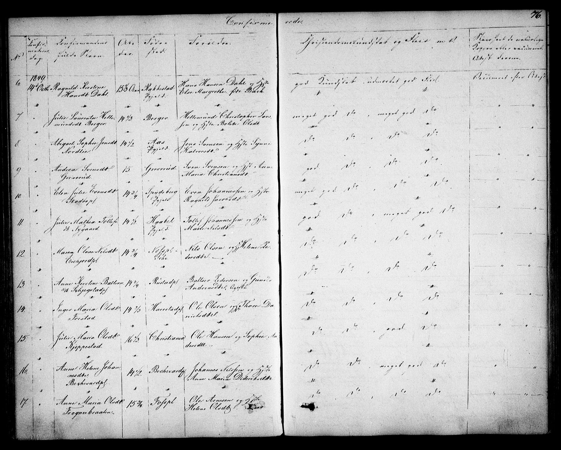 Kråkstad prestekontor Kirkebøker, AV/SAO-A-10125a/F/Fa/L0006: Parish register (official) no. I 6, 1848-1857, p. 76