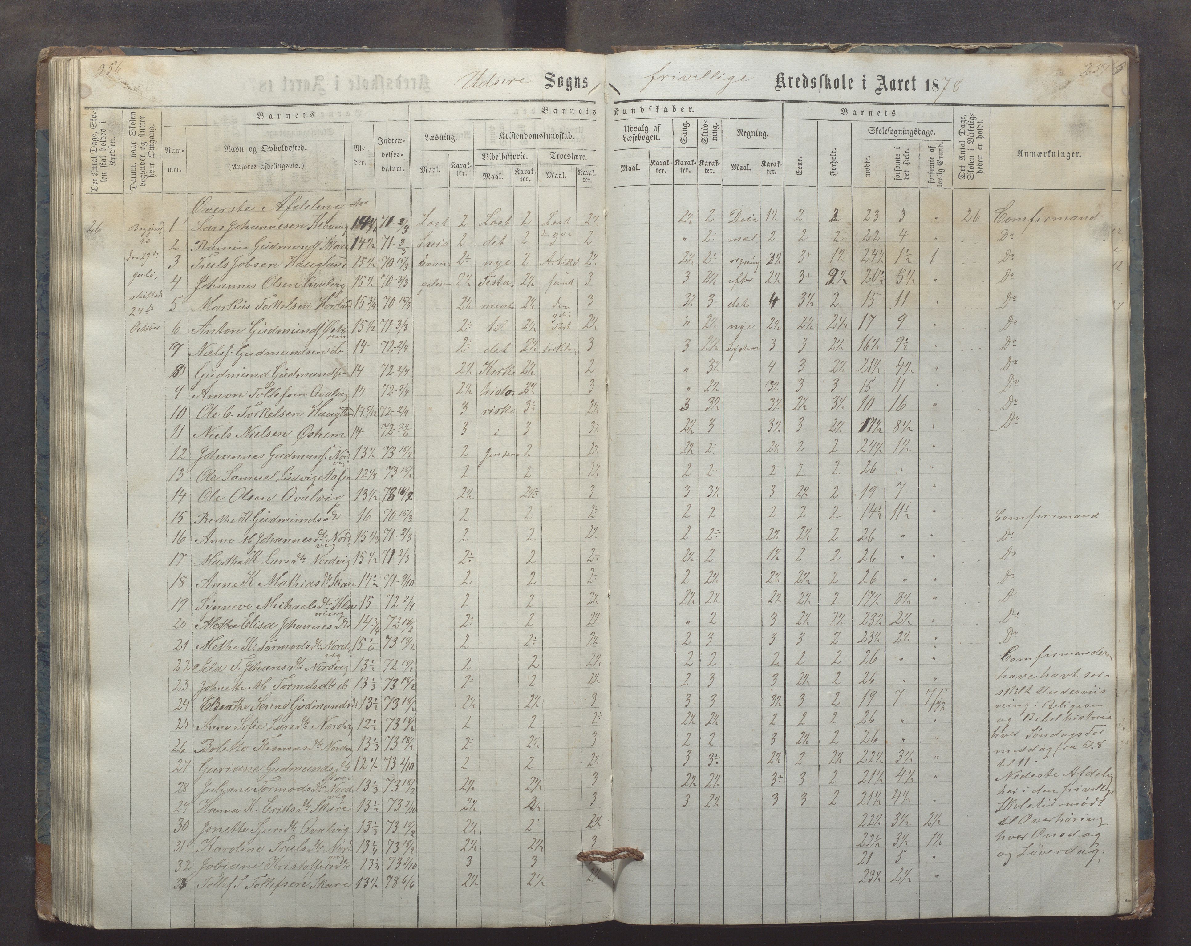 Utsira kommune - Utsira skole, IKAR/K-102080/H/L0003: Skoleprotokoll, 1863-1883, p. 256-257