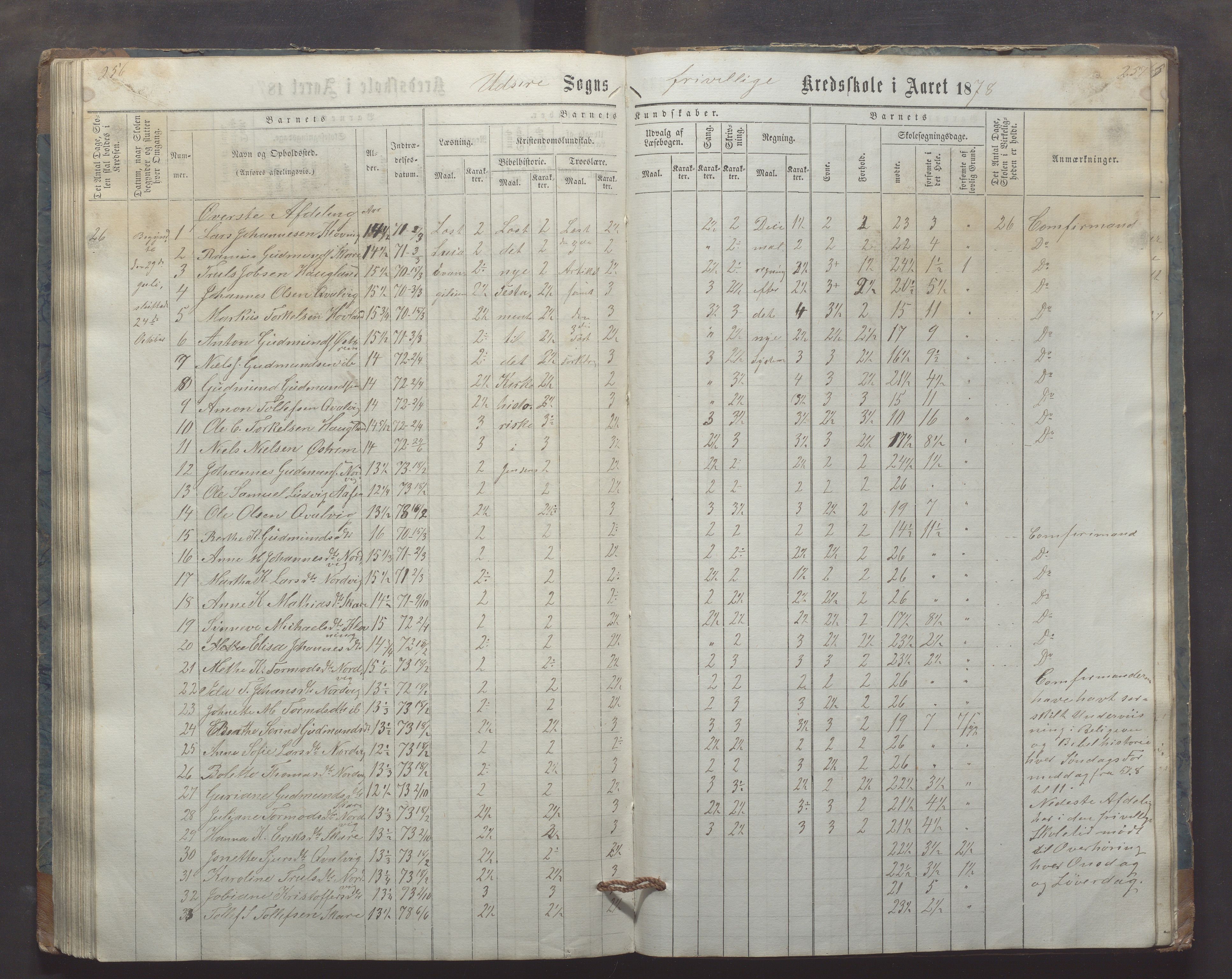 Utsira kommune - Utsira skole, IKAR/K-102080/H/L0003: Skoleprotokoll, 1863-1883, p. 256-257