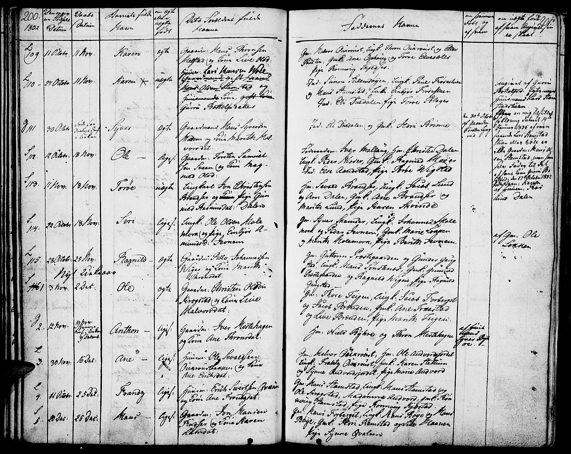 Lom prestekontor, SAH/PREST-070/K/L0005: Parish register (official) no. 5, 1825-1837, p. 200-201