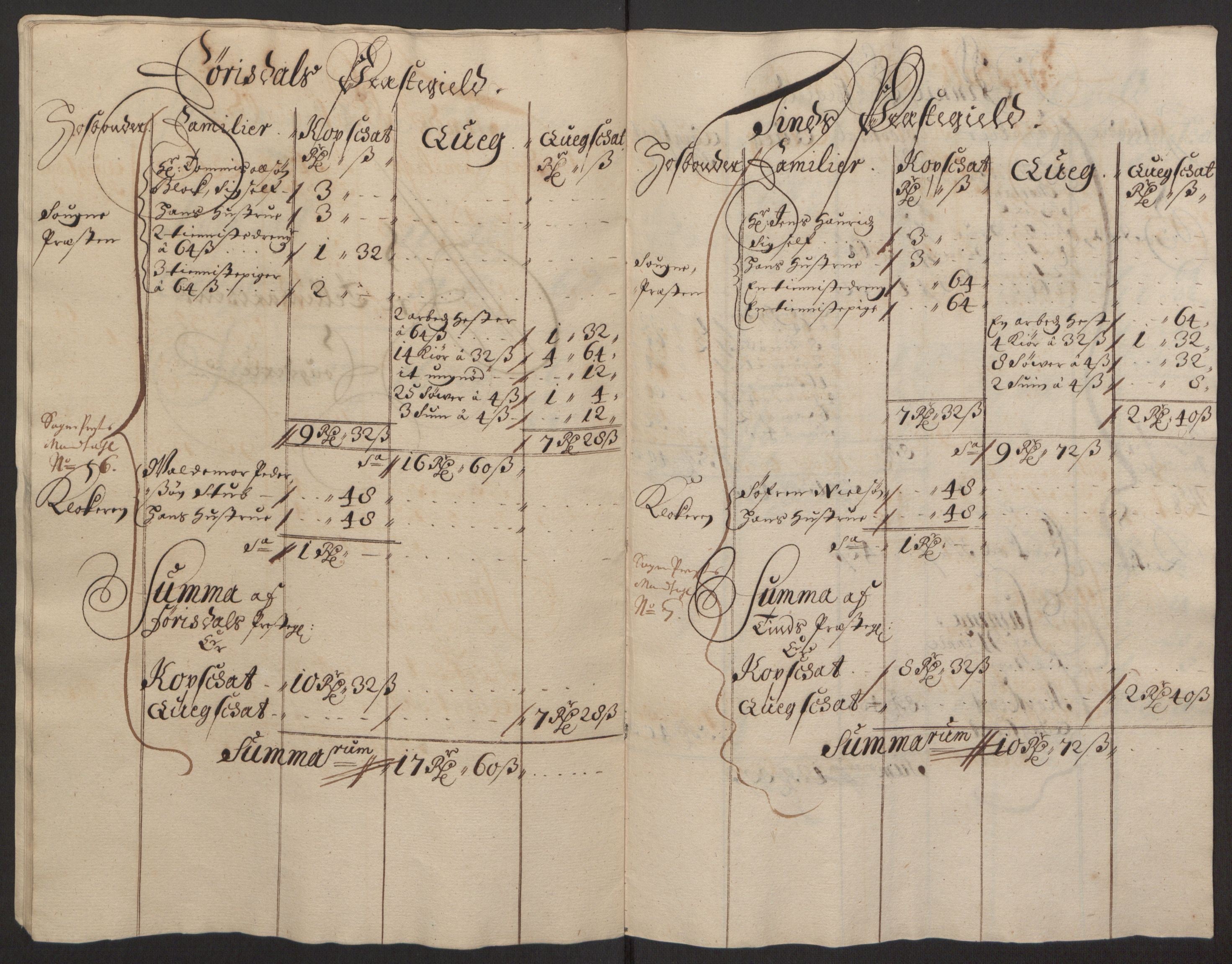 Rentekammeret inntil 1814, Reviderte regnskaper, Fogderegnskap, RA/EA-4092/R35/L2081: Fogderegnskap Øvre og Nedre Telemark, 1680-1684, p. 190