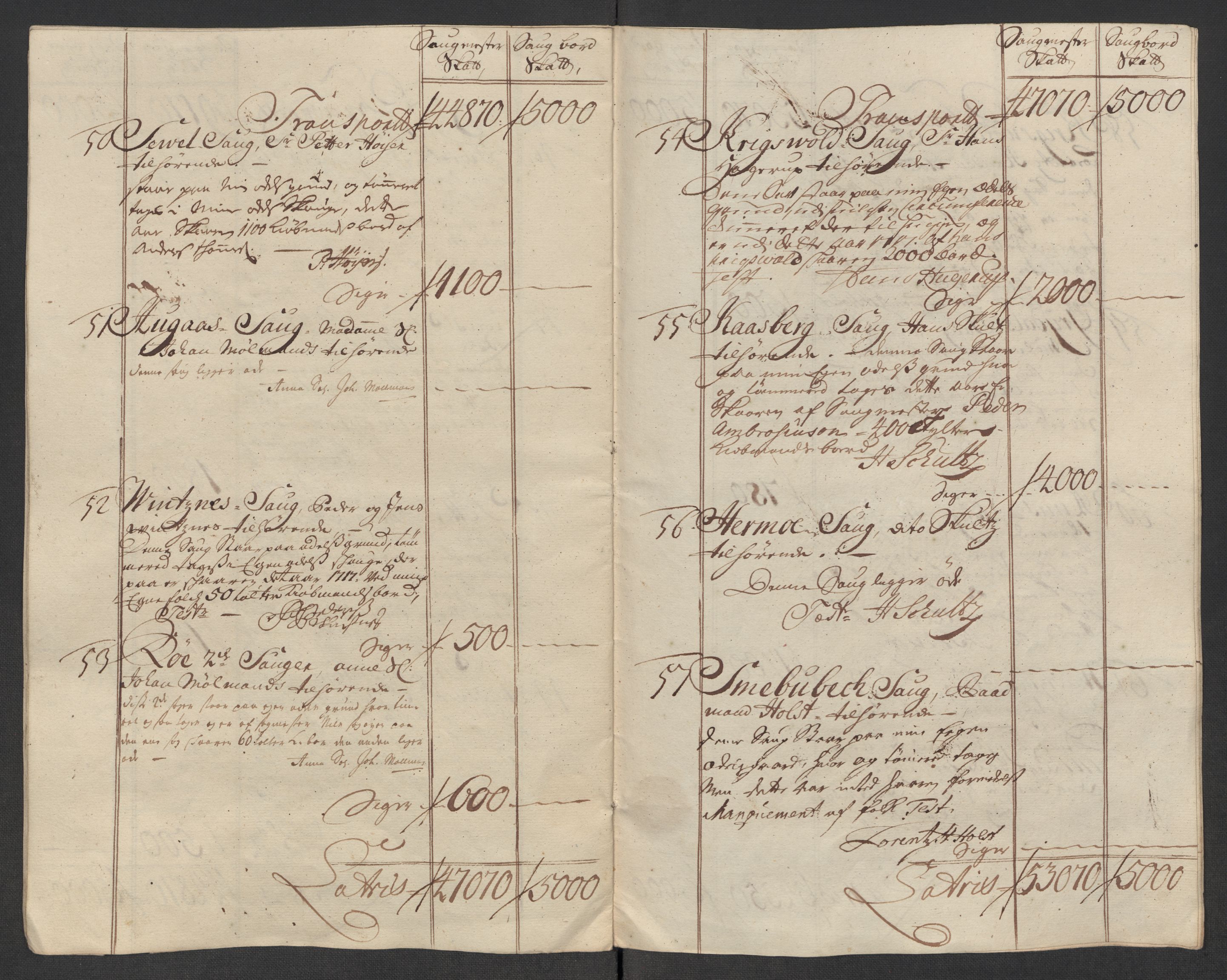 Rentekammeret inntil 1814, Reviderte regnskaper, Fogderegnskap, RA/EA-4092/R60/L3969: Fogderegnskap Orkdal og Gauldal, 1717, p. 357
