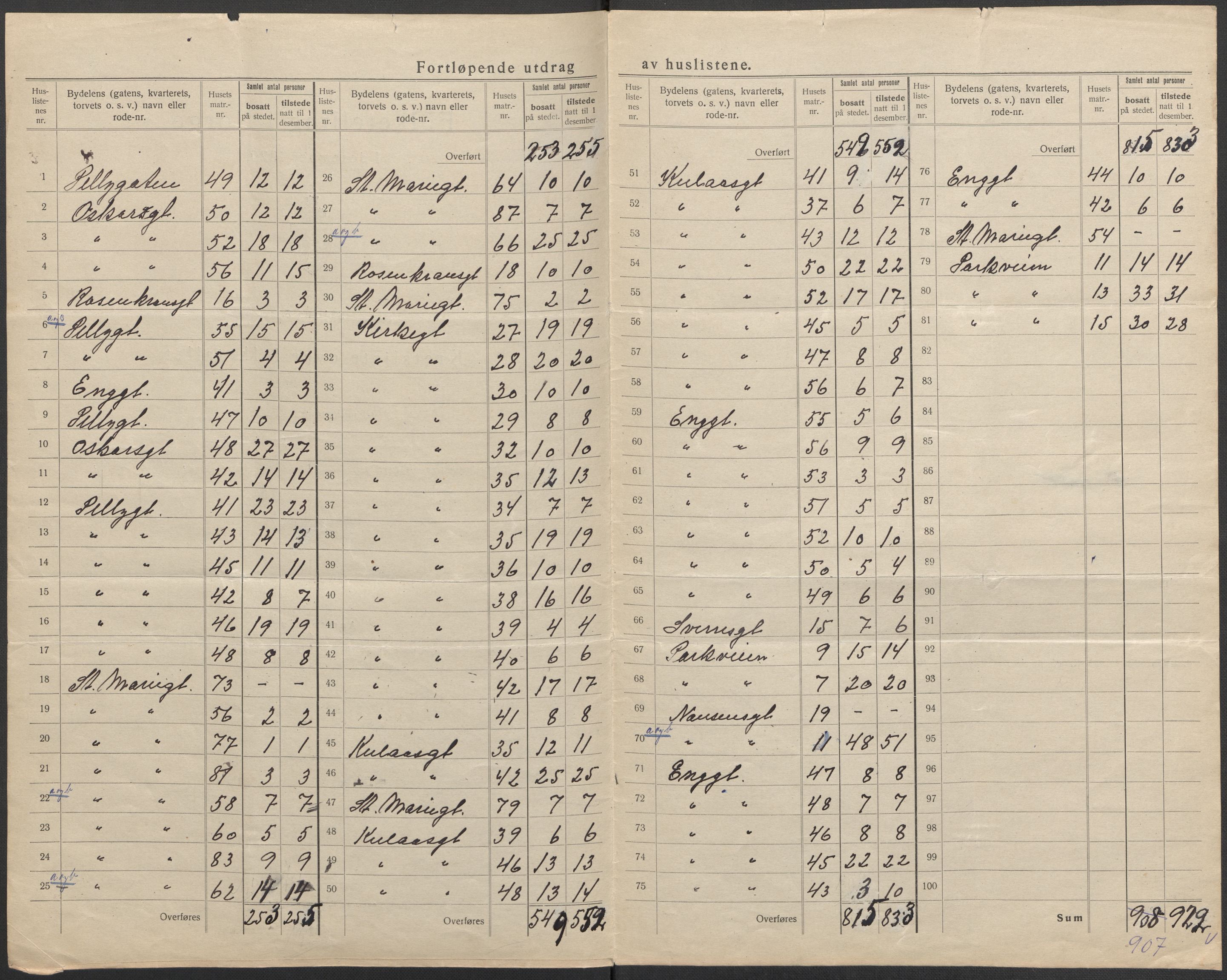 SAO, 1920 census for Sarpsborg, 1920, p. 29