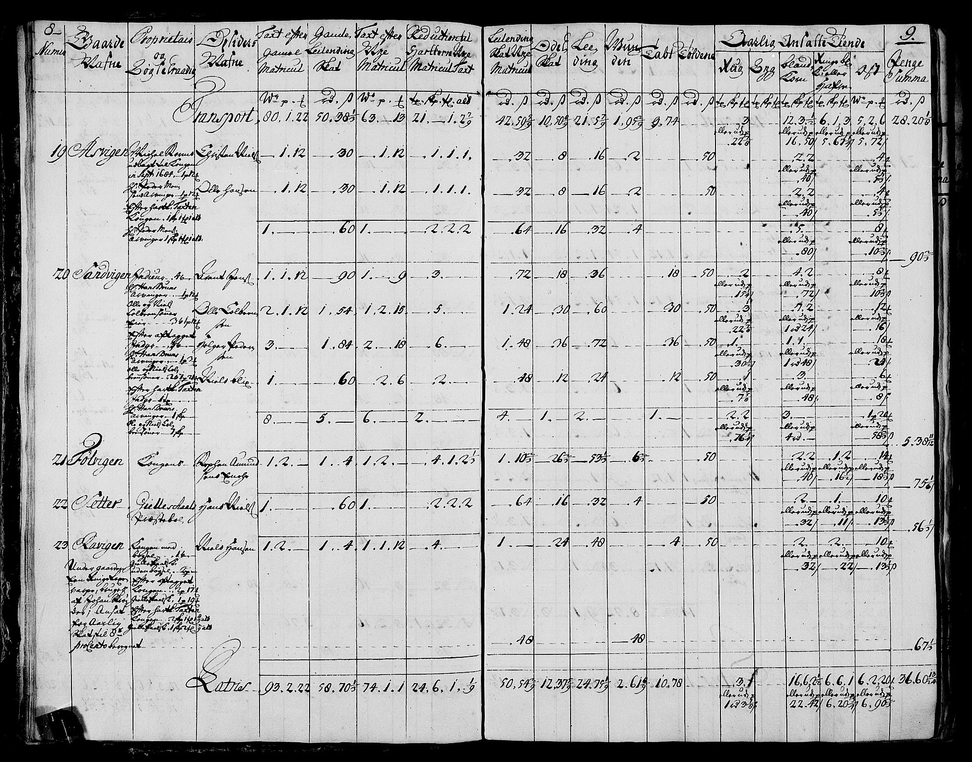 Rentekammeret inntil 1814, Realistisk ordnet avdeling, AV/RA-EA-4070/N/Nb/Nbf/L0173: Salten matrikkelprotokoll, 1723, p. 10