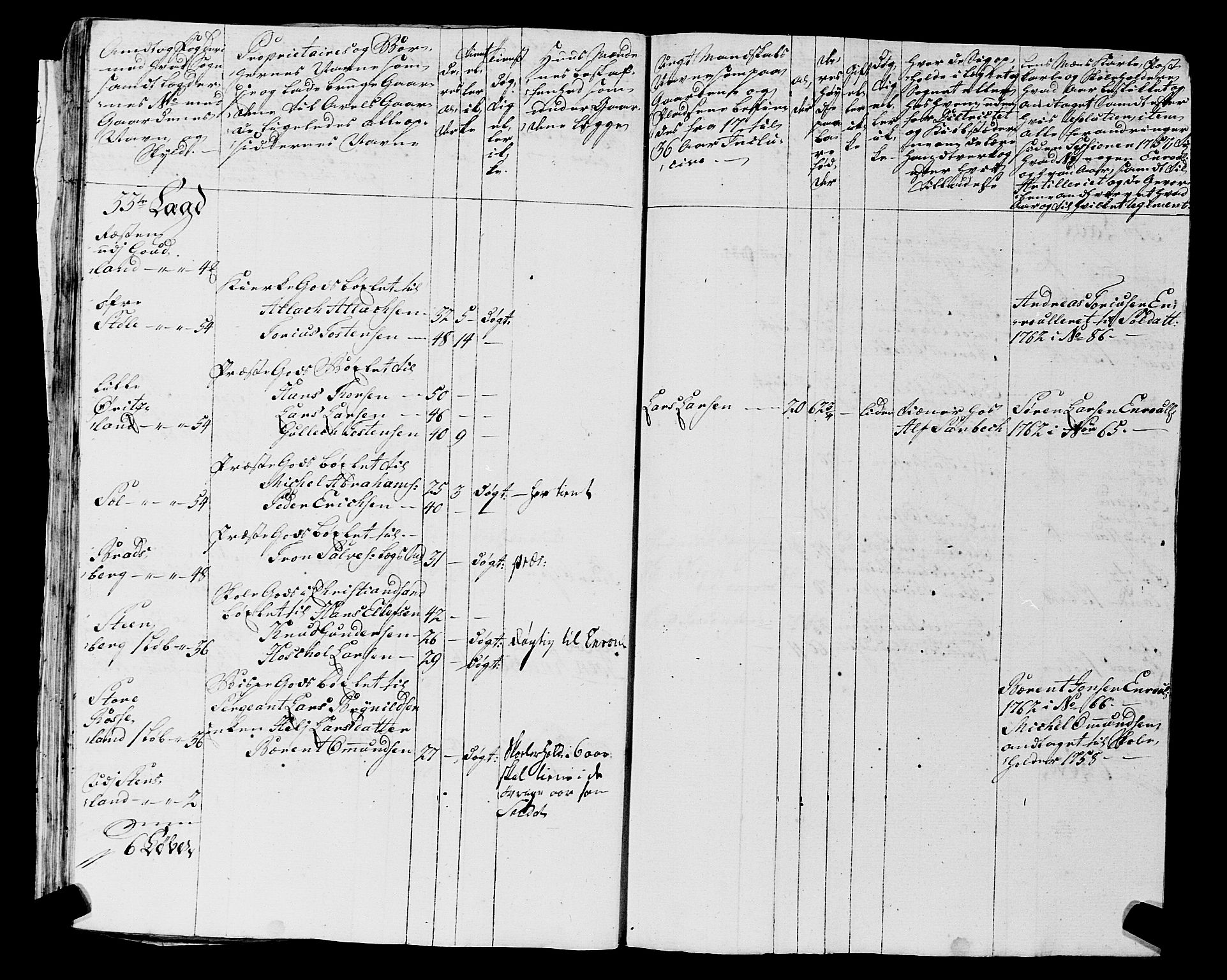 Fylkesmannen i Rogaland, AV/SAST-A-101928/99/3/325/325CA, 1655-1832, p. 7431