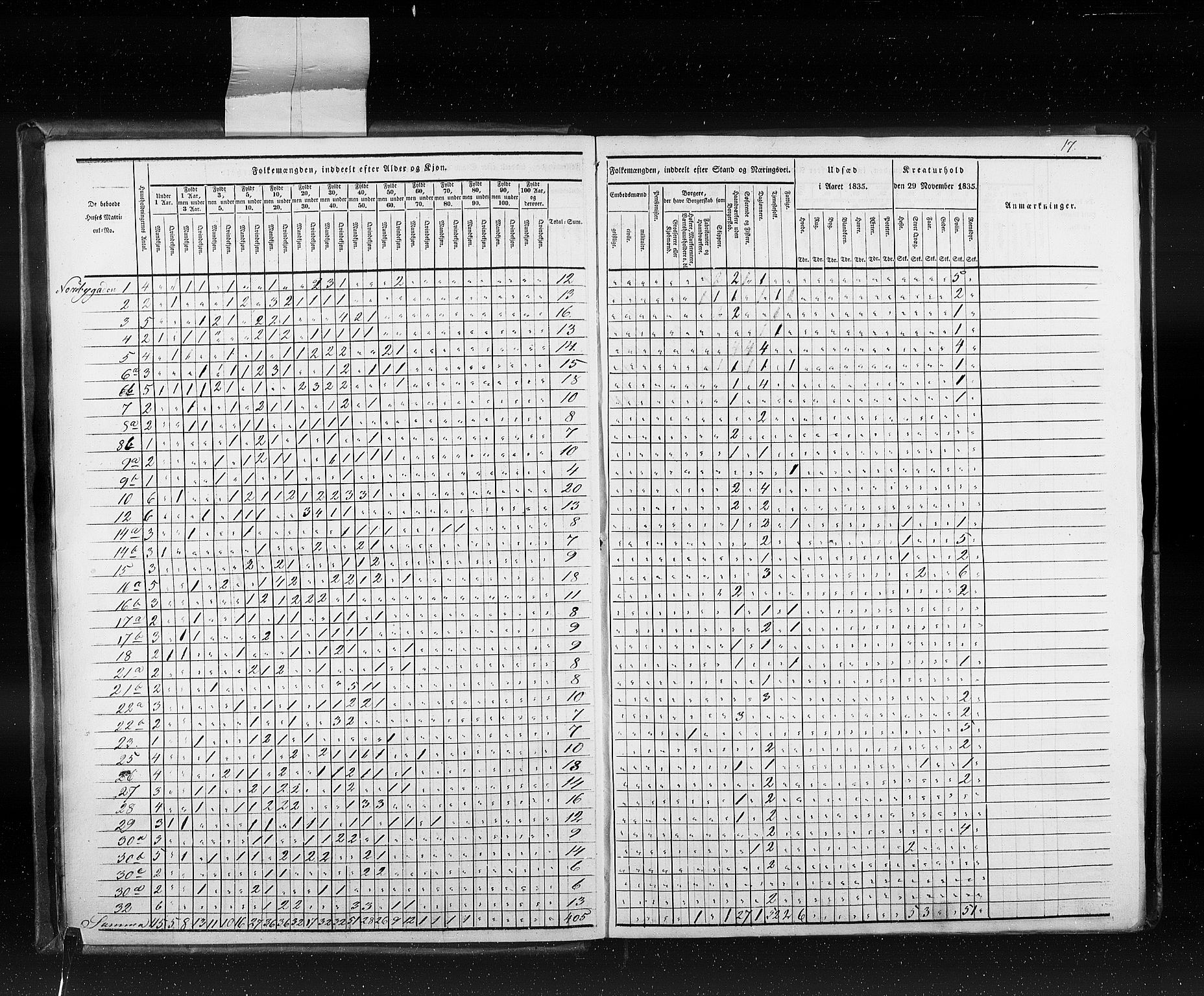 RA, Census 1835, vol. 10: Kjøpsteder og ladesteder: Fredrikshald-Kragerø, 1835, p. 17