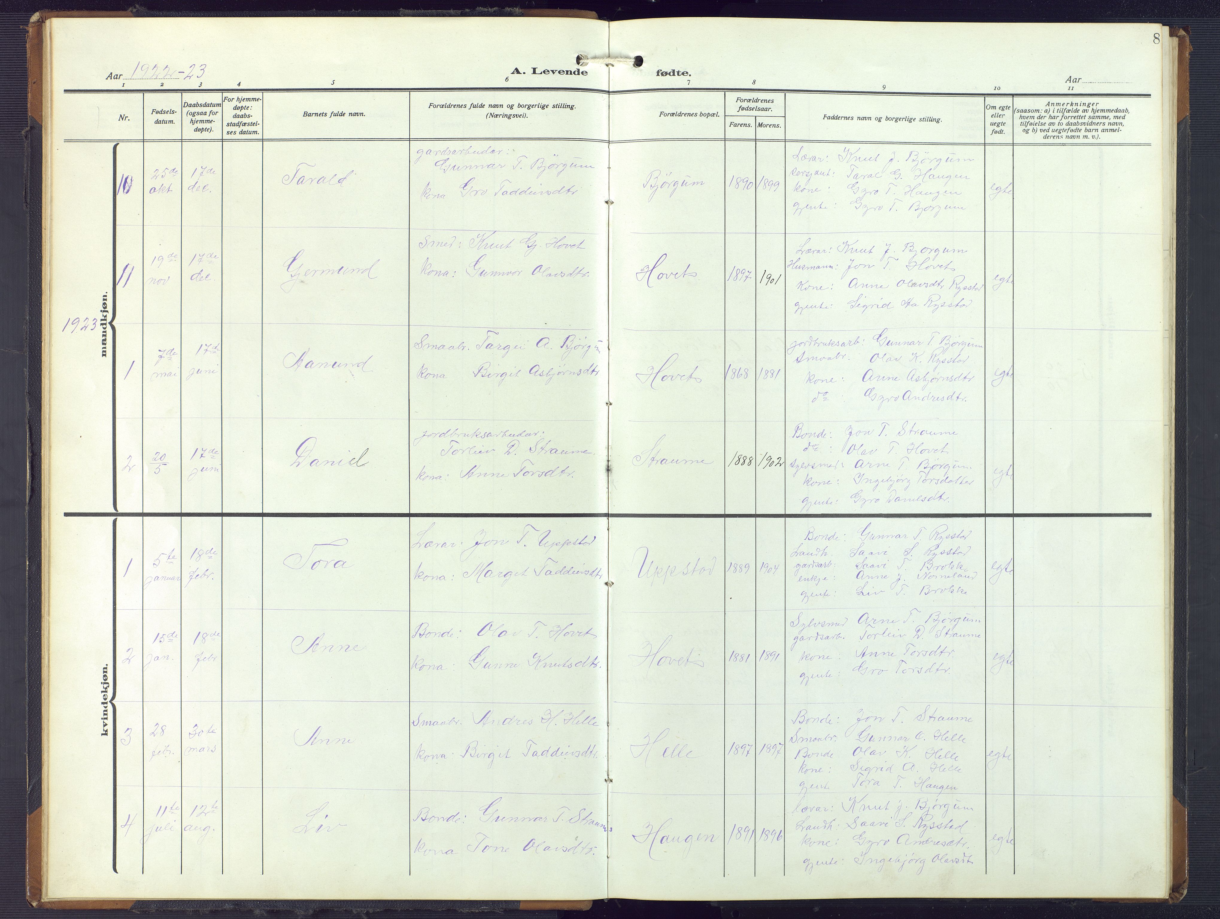 Valle sokneprestkontor, AV/SAK-1111-0044/F/Fb/Fbb/L0003: Parish register (copy) no. B 3, 1921-1948, p. 8