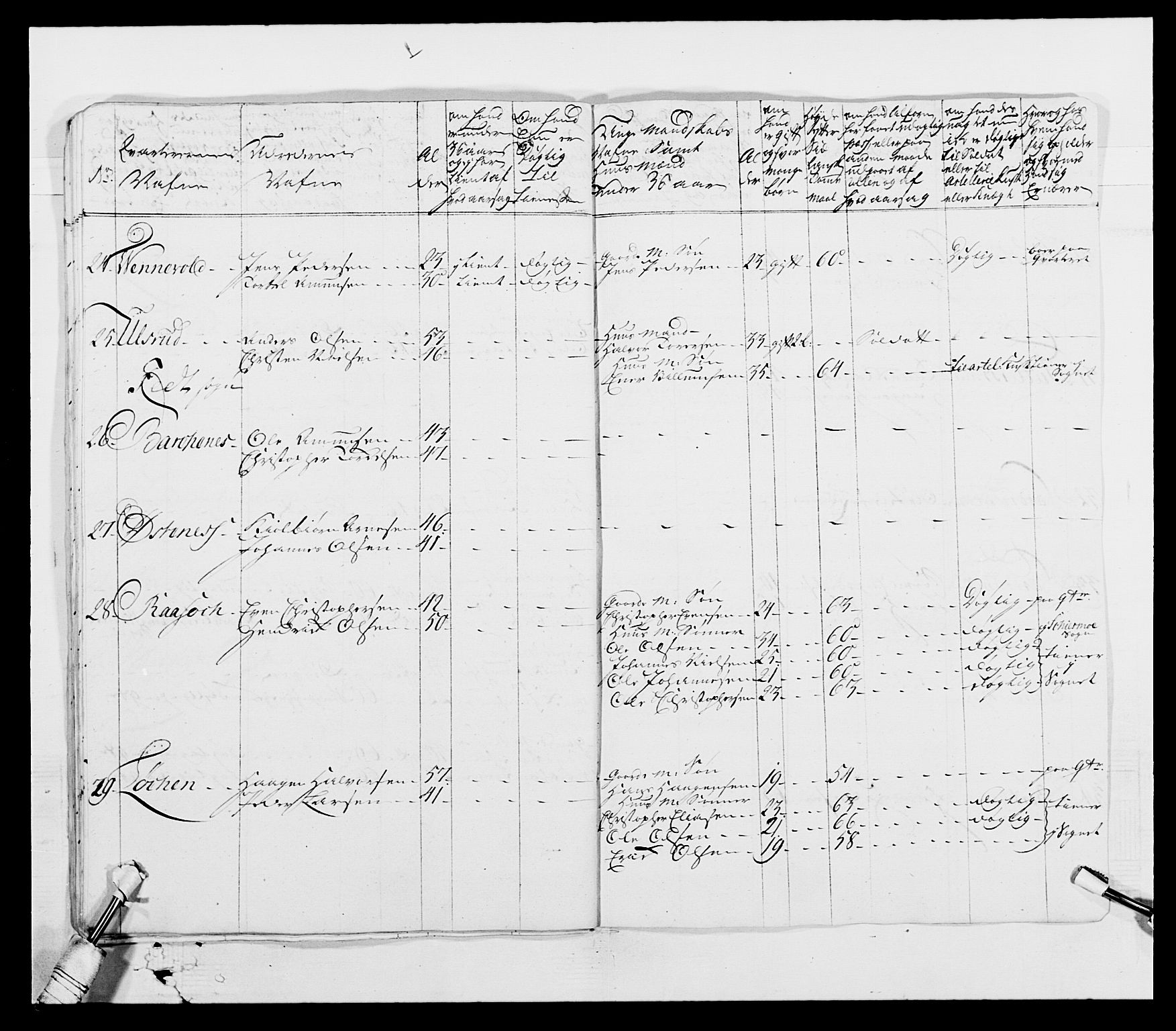 Generalitets- og kommissariatskollegiet, Det kongelige norske kommissariatskollegium, AV/RA-EA-5420/E/Eh/L0003: 1. Sønnafjelske dragonregiment, 1767-1812, p. 146