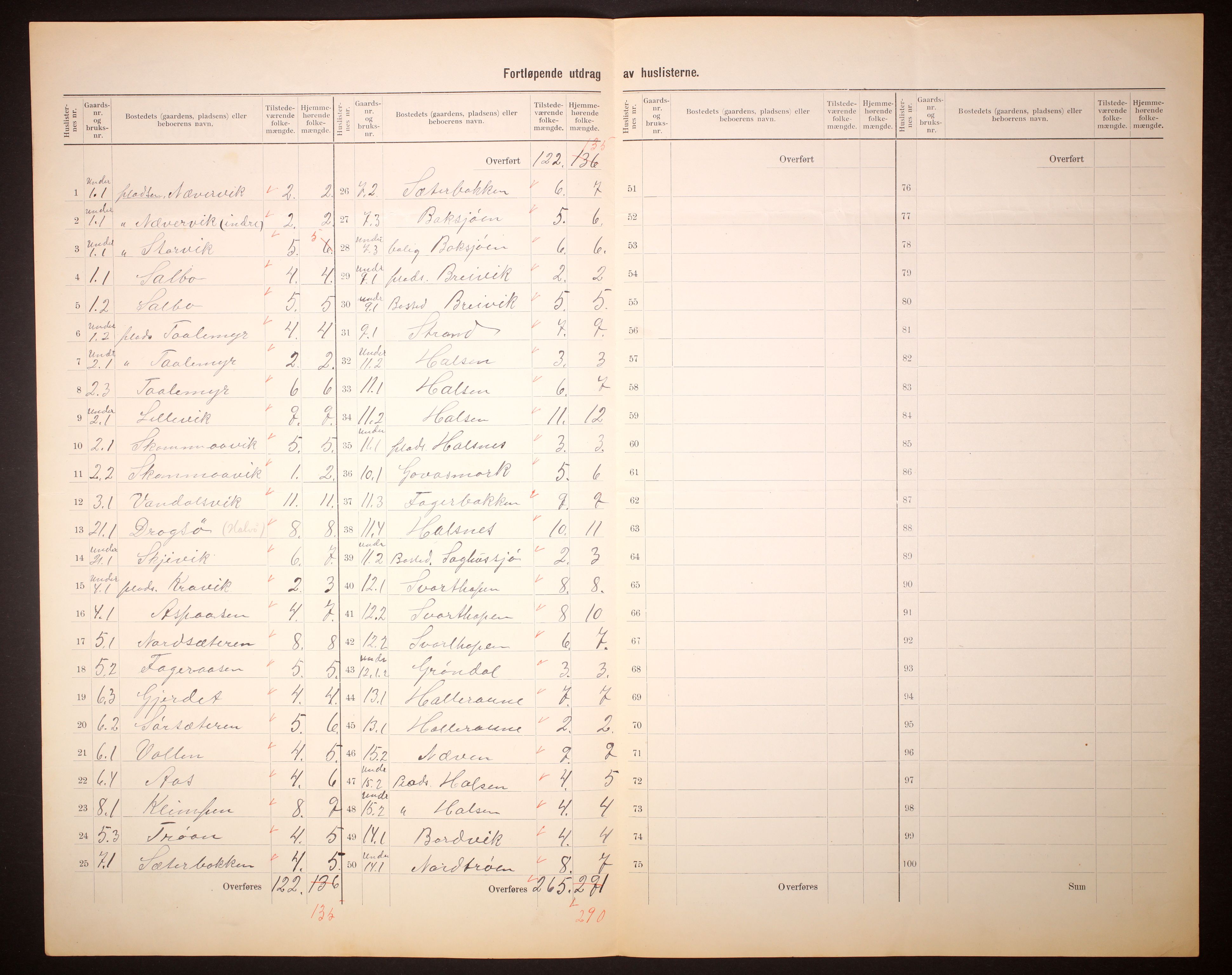 RA, 1910 census for Velfjord, 1910, p. 5
