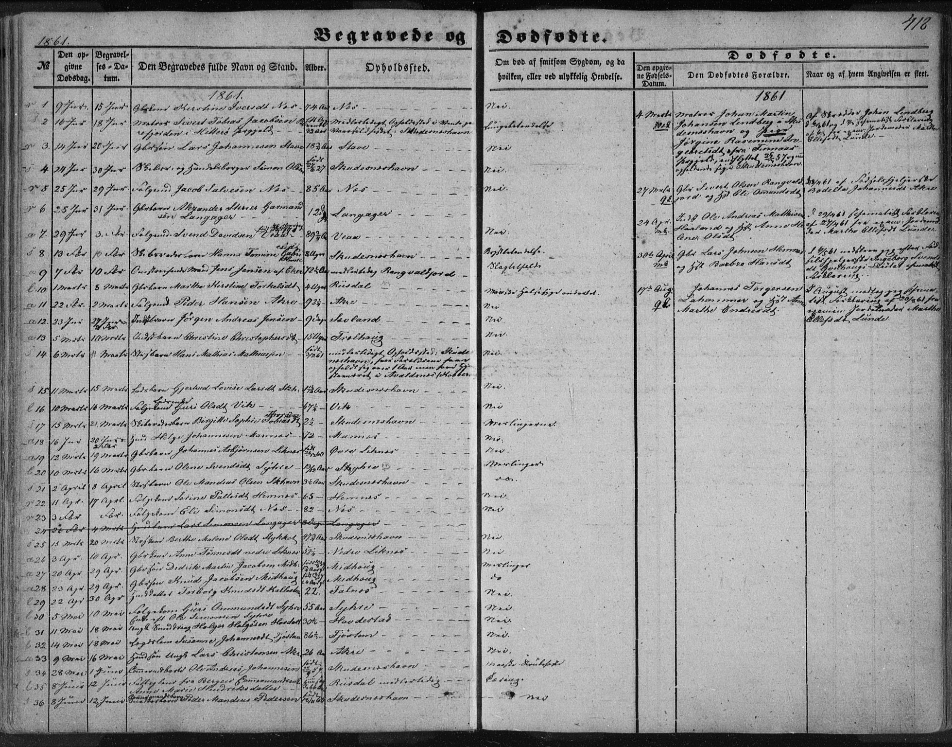 Skudenes sokneprestkontor, AV/SAST-A -101849/H/Ha/Haa/L0005: Parish register (official) no. A 3.2, 1847-1863, p. 418