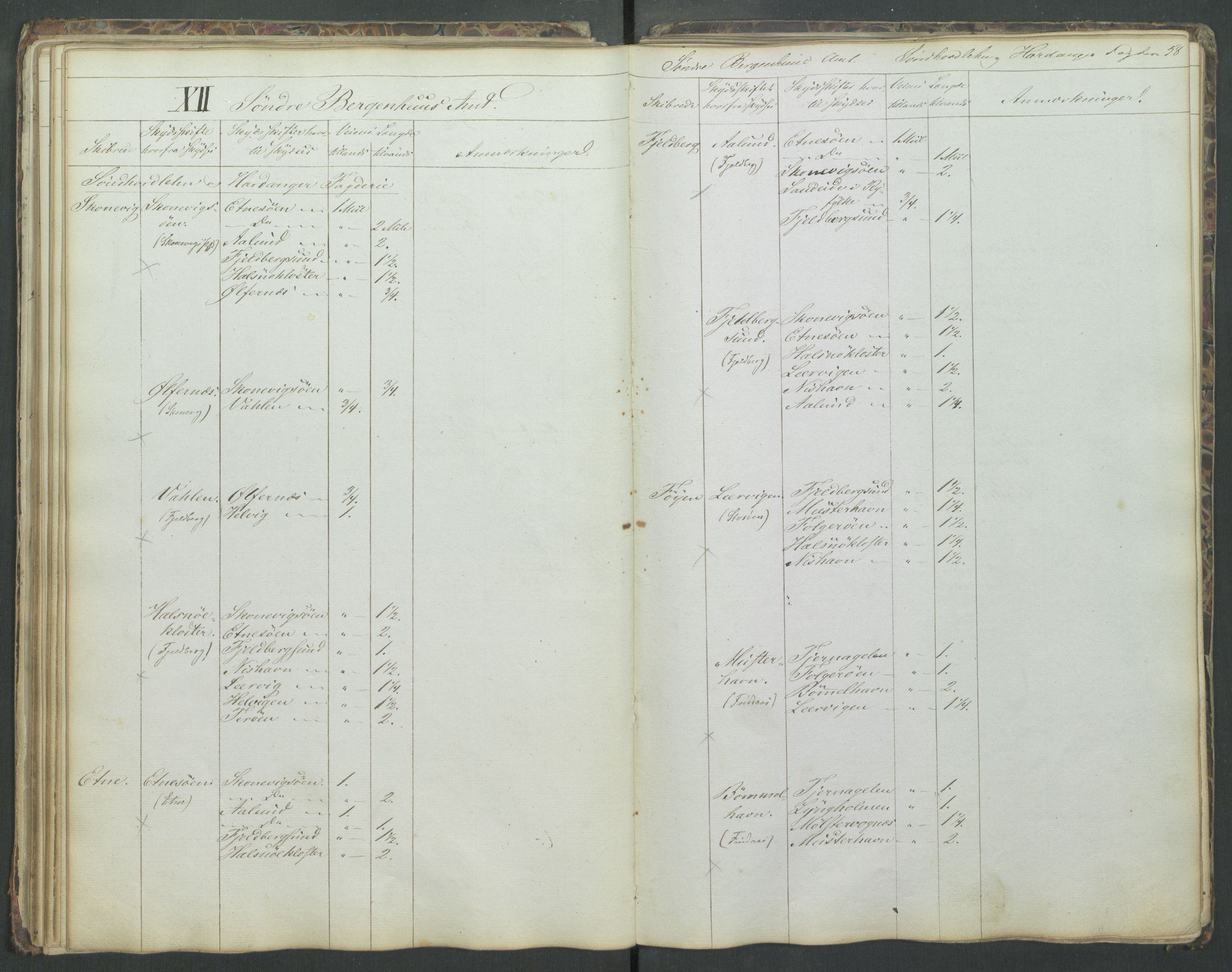 Justisdepartementet, Veikontoret B, AV/RA-S-1036/D/Db/L0004: Fortegnelse over skysstifter i Norge, 1840, p. 57b-58a