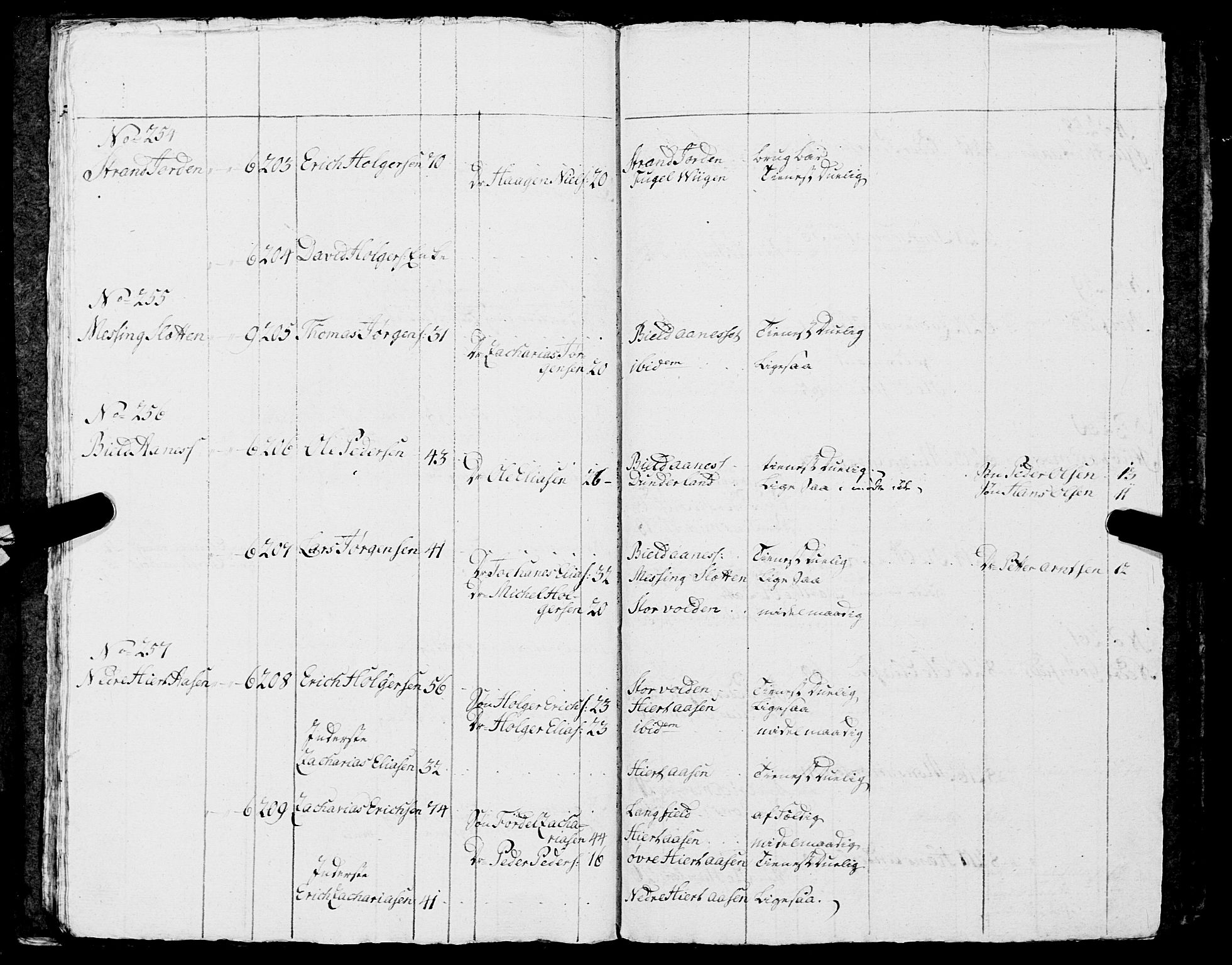 Fylkesmannen i Nordland, AV/SAT-A-0499/1.1/R/Ra/L0014: Innrulleringsmanntall for Mo (Nord-Rana), 1806-1835, p. 191