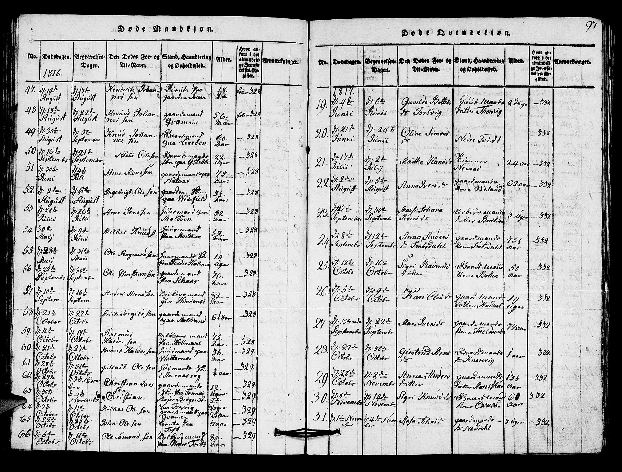 Lindås Sokneprestembete, SAB/A-76701/H/Hab: Parish register (copy) no. A 1, 1816-1823, p. 97