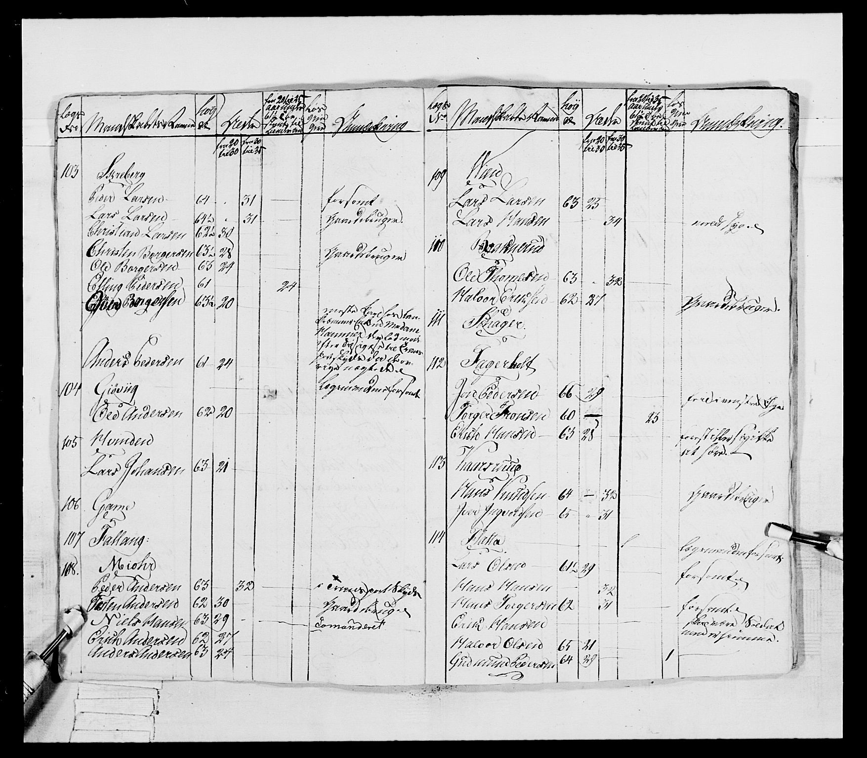 Generalitets- og kommissariatskollegiet, Det kongelige norske kommissariatskollegium, AV/RA-EA-5420/E/Eh/L0041: 1. Akershusiske nasjonale infanteriregiment, 1804-1808, p. 479