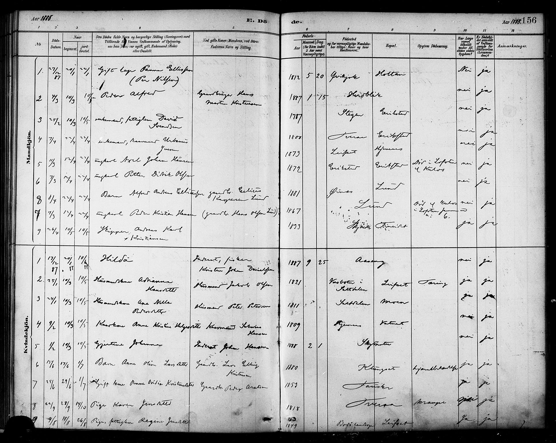 Ministerialprotokoller, klokkerbøker og fødselsregistre - Nordland, AV/SAT-A-1459/849/L0689: Parish register (official) no. 849A01, 1879-1889, p. 156