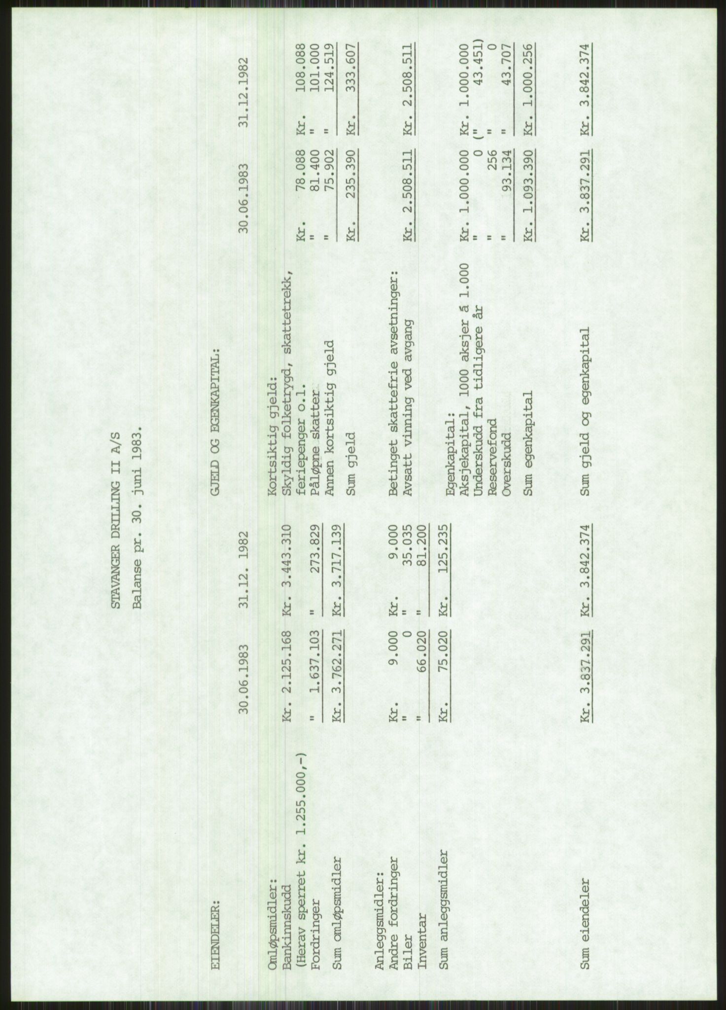 Pa 1503 - Stavanger Drilling AS, SAST/A-101906/A/Ac/L0002: Årsberetninger, 1979-1982, p. 495