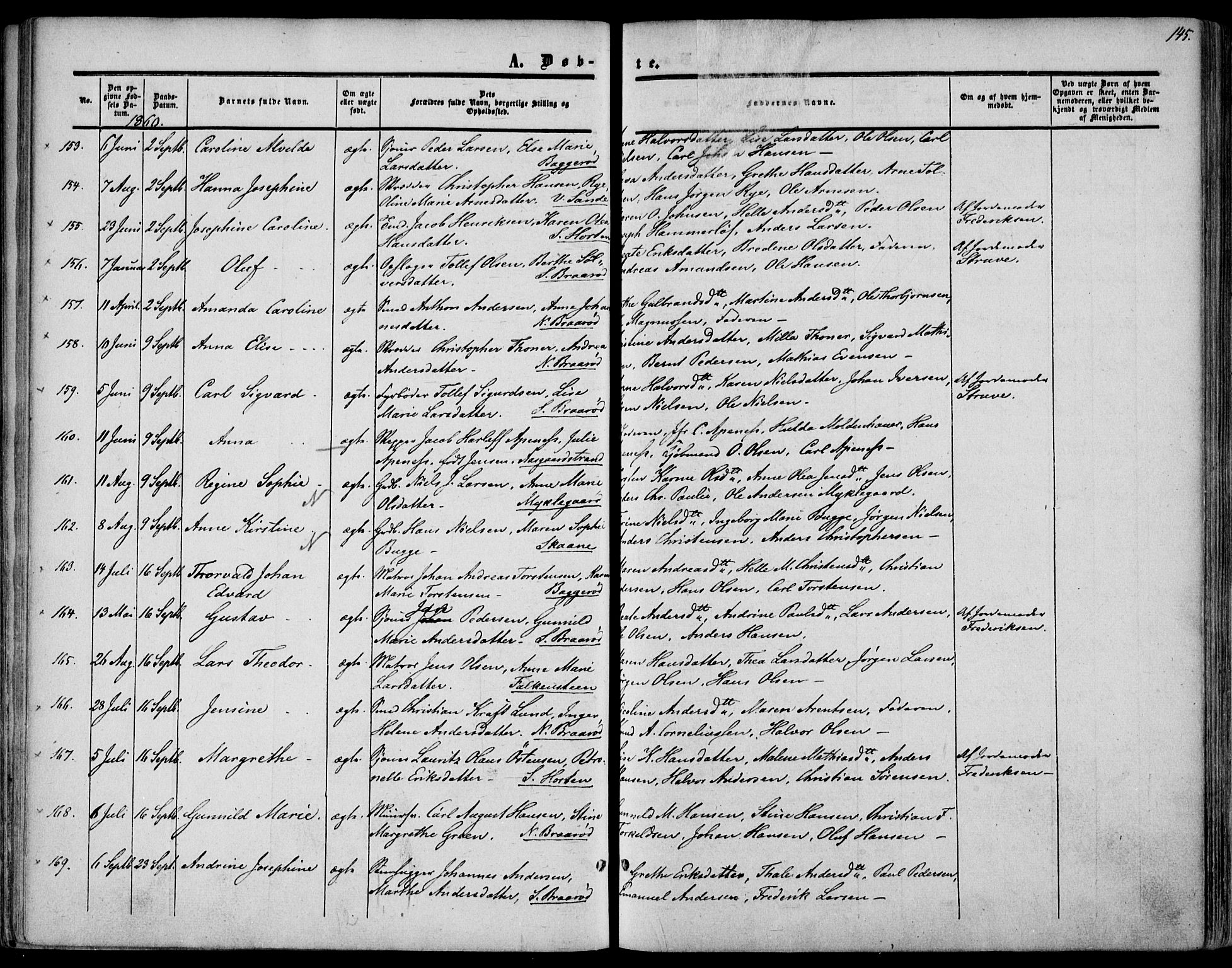 Borre kirkebøker, AV/SAKO-A-338/F/Fa/L0006: Parish register (official) no. I 6, 1852-1862, p. 145