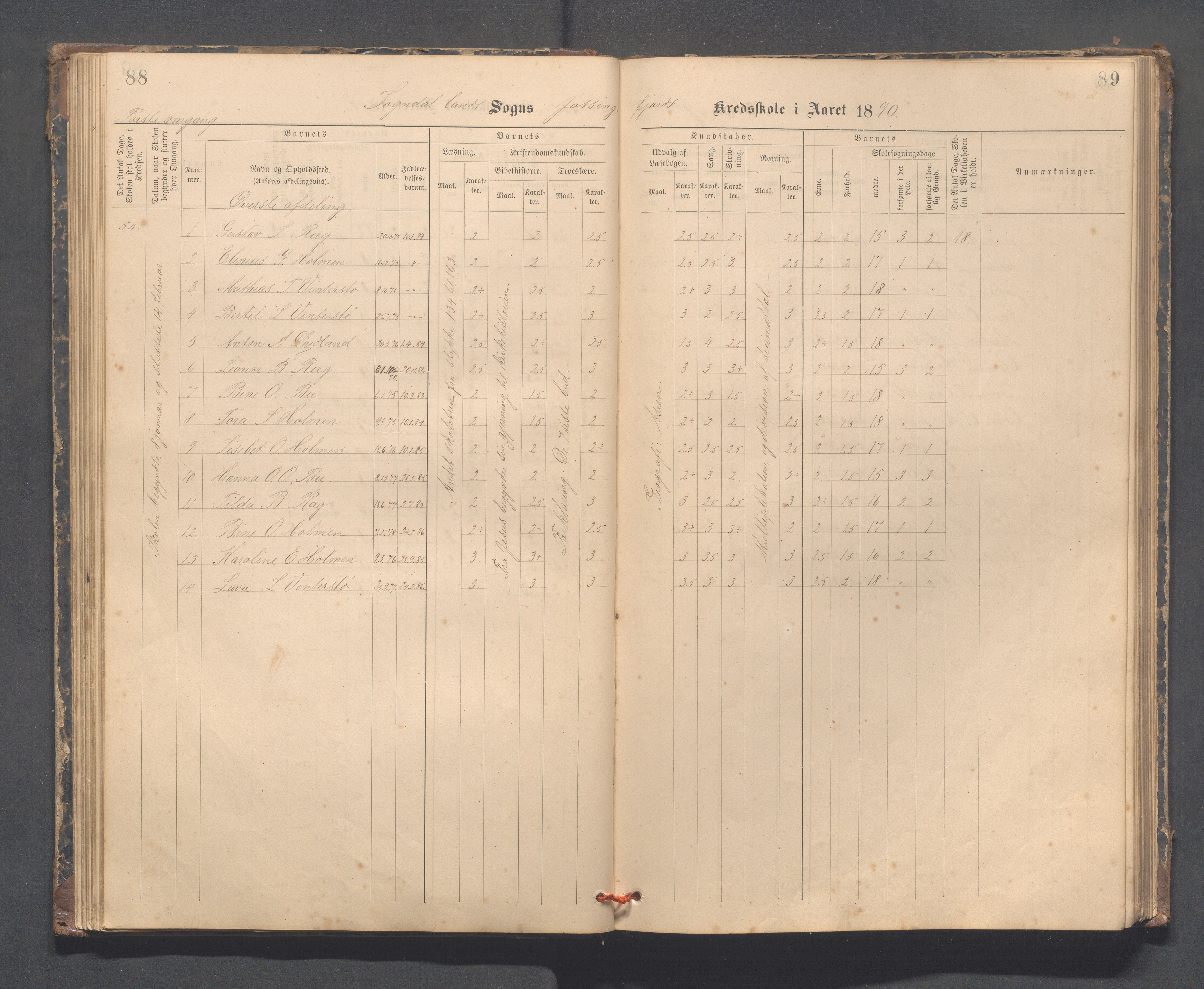 Sokndal kommune- Skolestyret/Skolekontoret, IKAR/K-101142/H/L0014: Skoleprotokoll - Løvås, Jøssingfjord, Drageland, Skarås, 1885-1906, p. 88-89