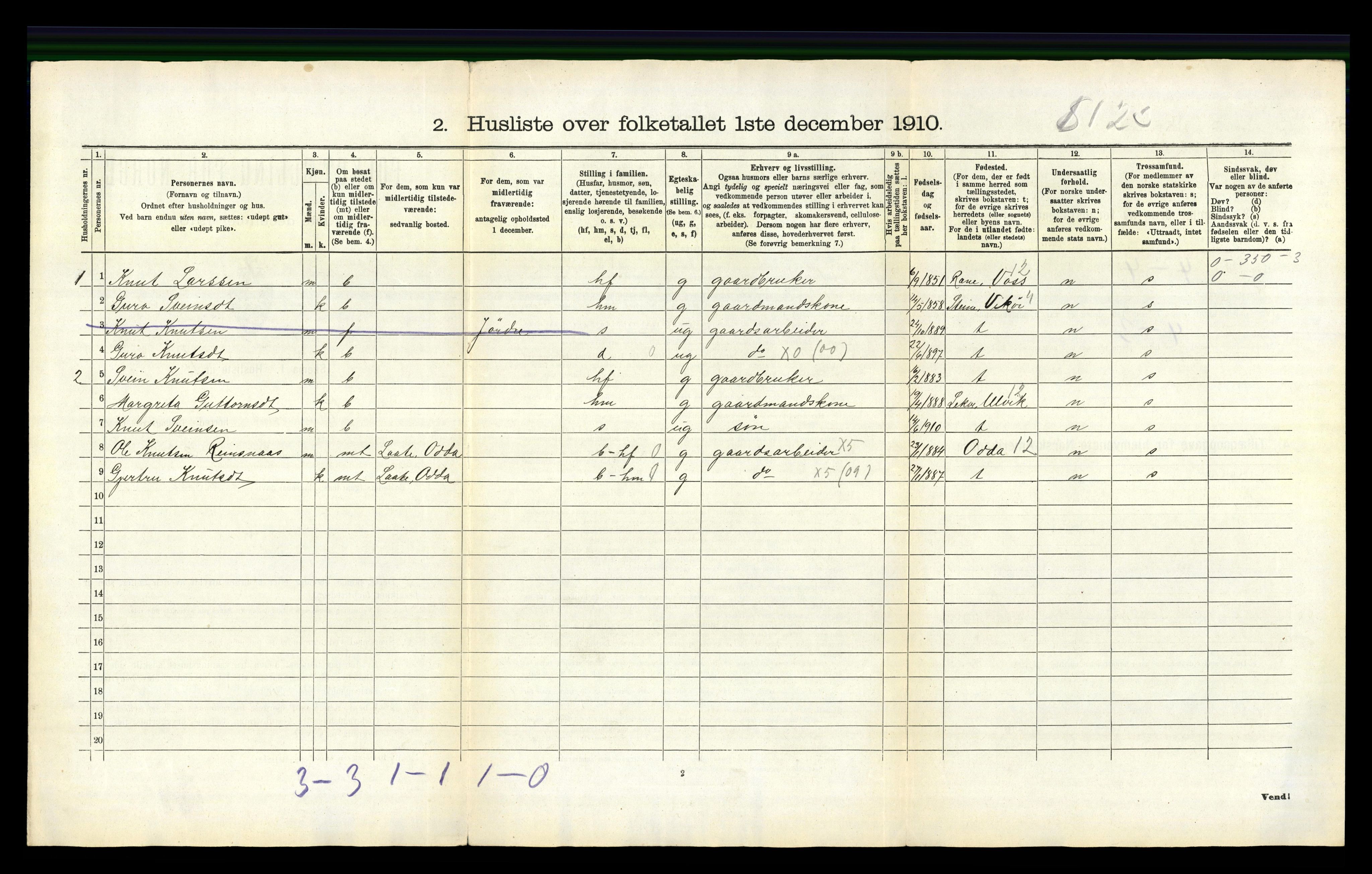 RA, 1910 census for Granvin, 1910, p. 49