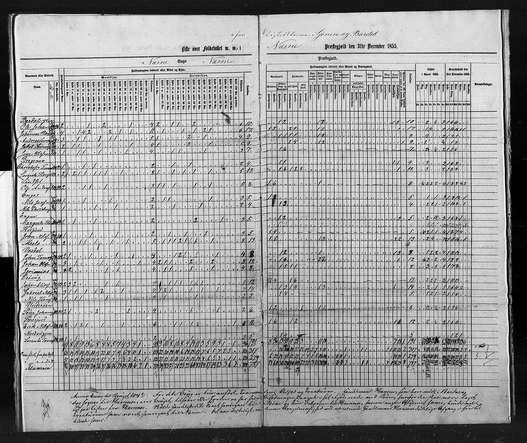 , Census 1855 for Nesna, 1855, p. 20