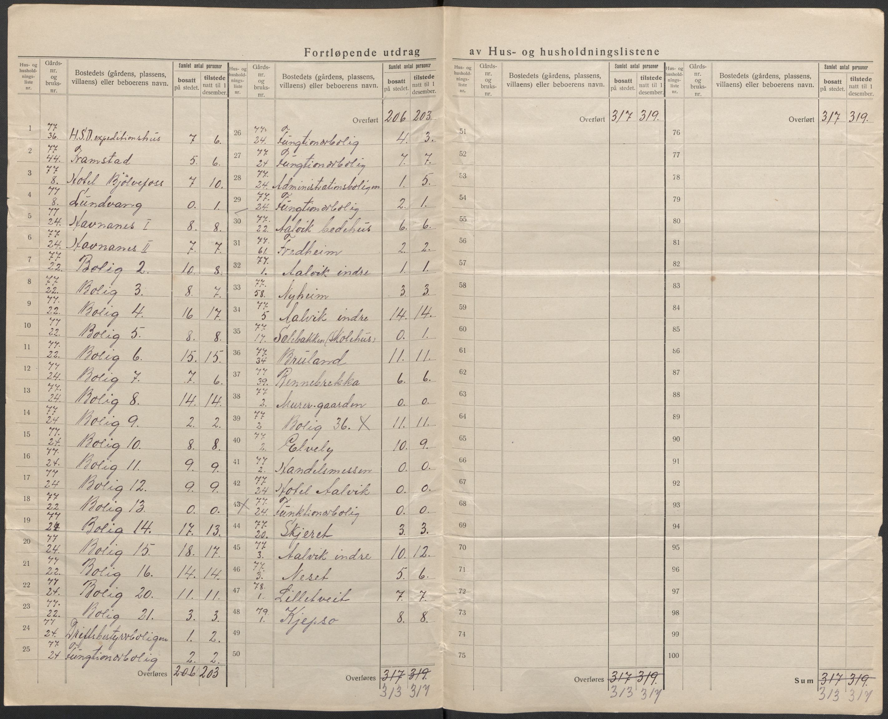 SAB, 1920 census for Kvam, 1920, p. 55