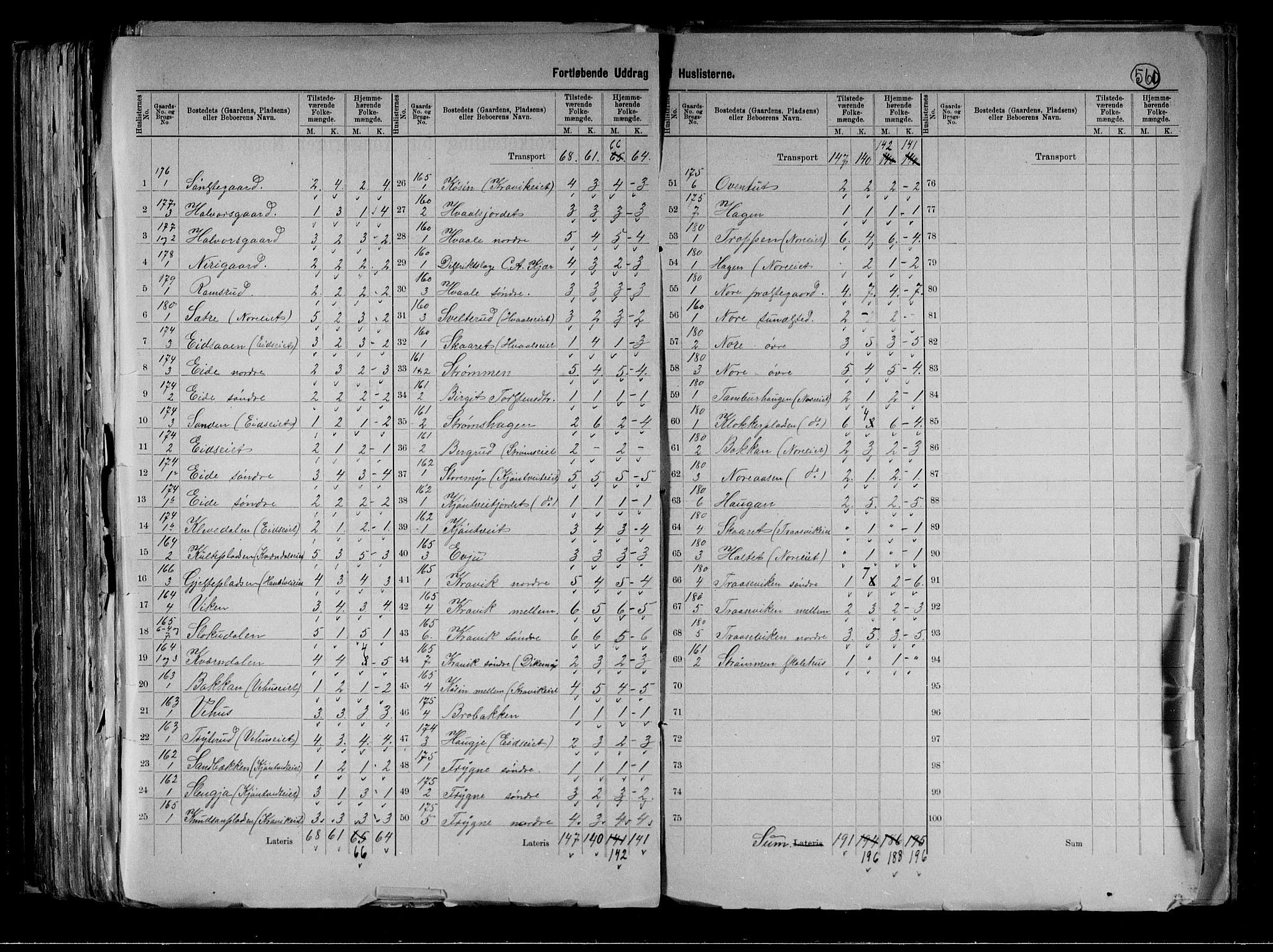RA, 1891 census for 0633 Nore, 1891, p. 10