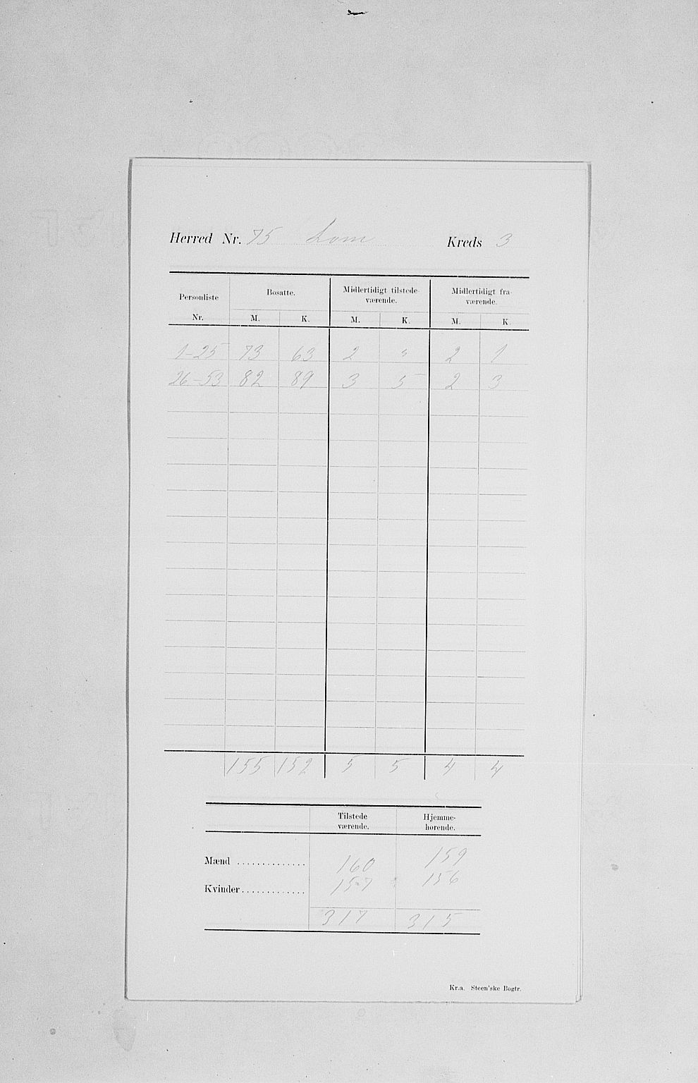 SAH, 1900 census for Lom, 1900, p. 8