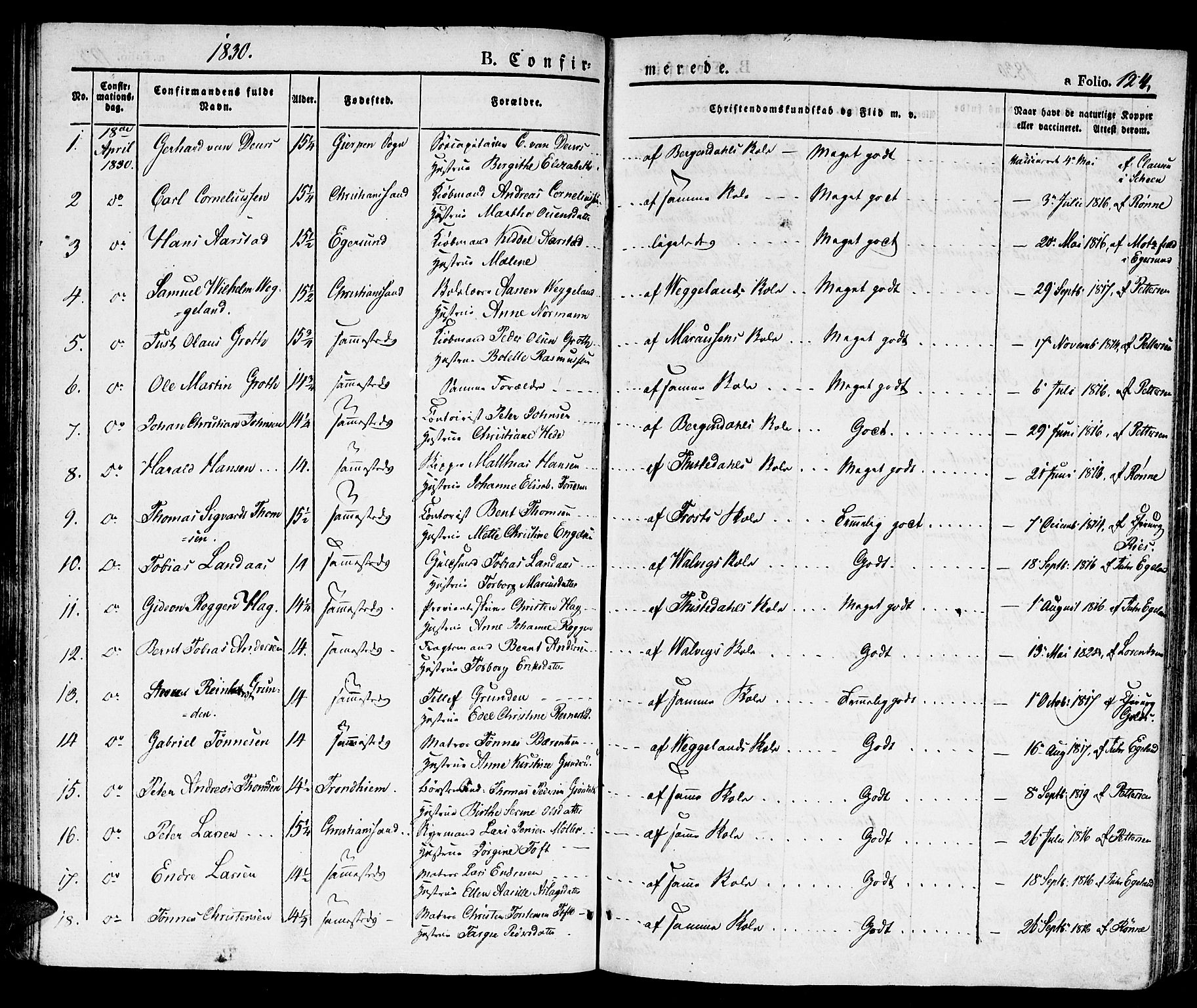 Kristiansand domprosti, SAK/1112-0006/F/Fb/L0007: Parish register (copy) no. B 7, 1829-1837, p. 124