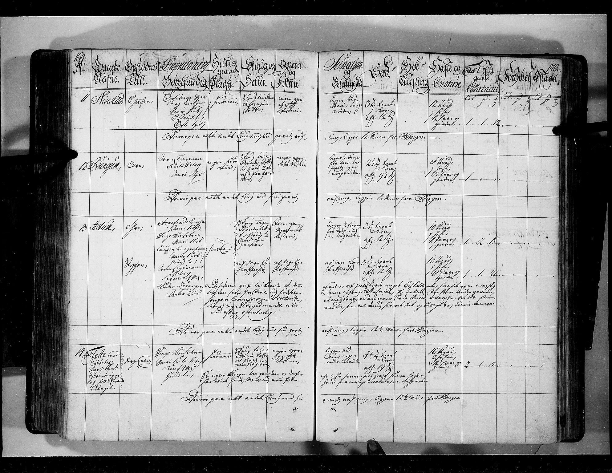 Rentekammeret inntil 1814, Realistisk ordnet avdeling, AV/RA-EA-4070/N/Nb/Nbf/L0143: Ytre og Indre Sogn eksaminasjonsprotokoll, 1723, p. 288