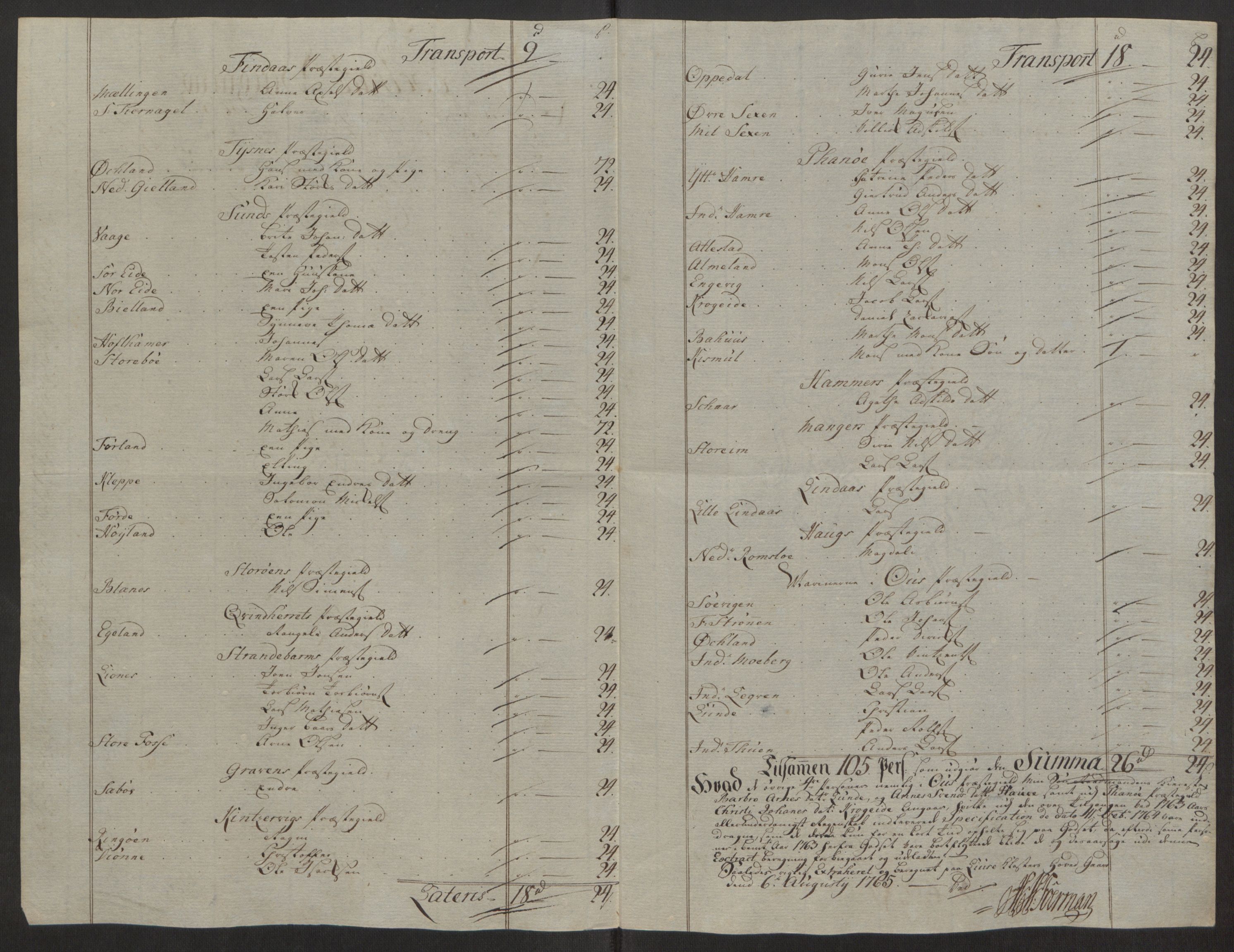 Rentekammeret inntil 1814, Reviderte regnskaper, Fogderegnskap, AV/RA-EA-4092/R50/L3180: Ekstraskatten Lyse kloster, 1762-1783, p. 96