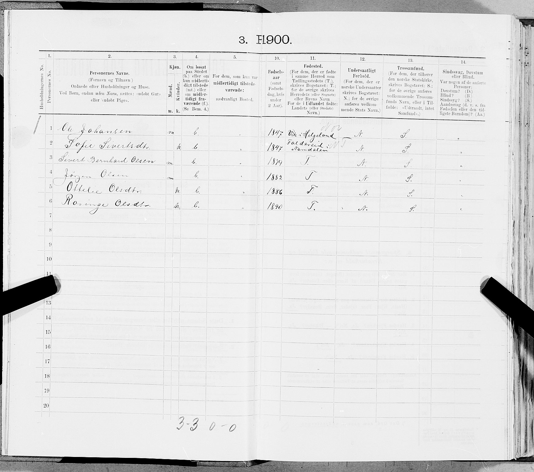 SAT, 1900 census for Bindal, 1900, p. 24